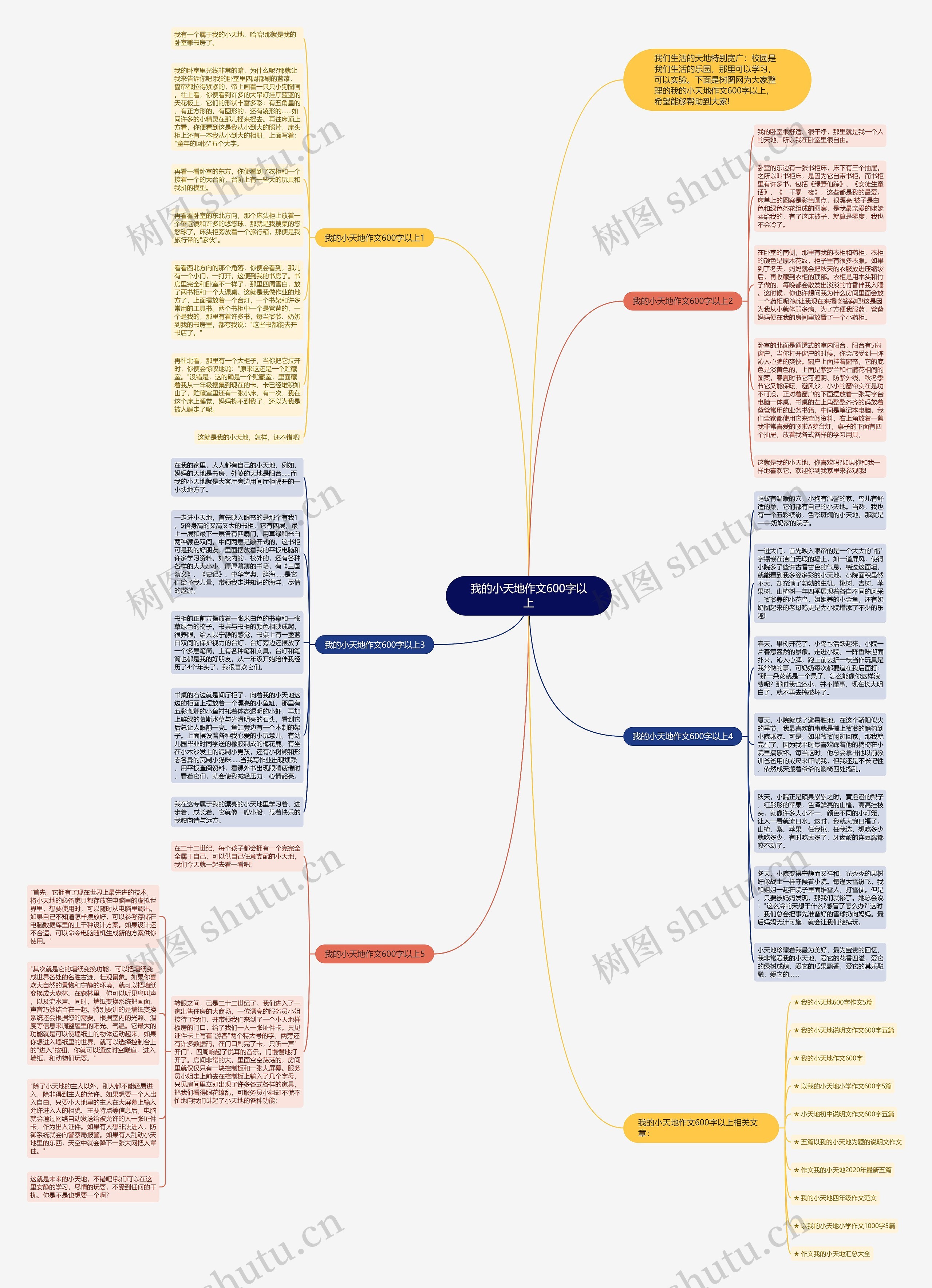 我的小天地作文600字以上思维导图