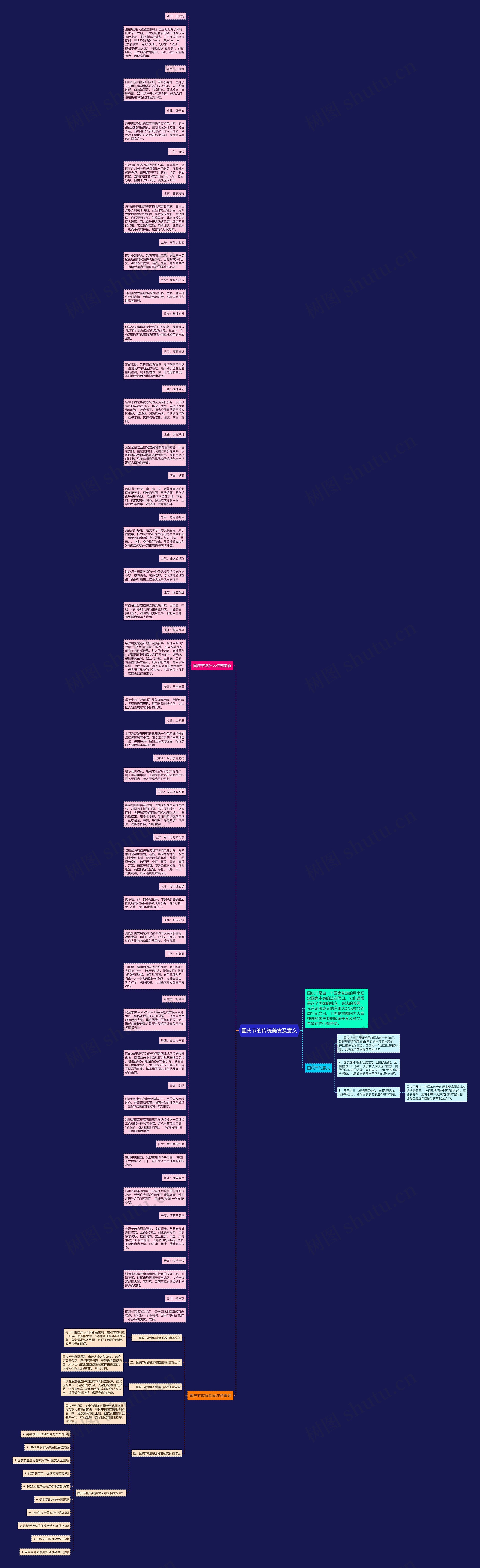 国庆节的传统美食及意义思维导图