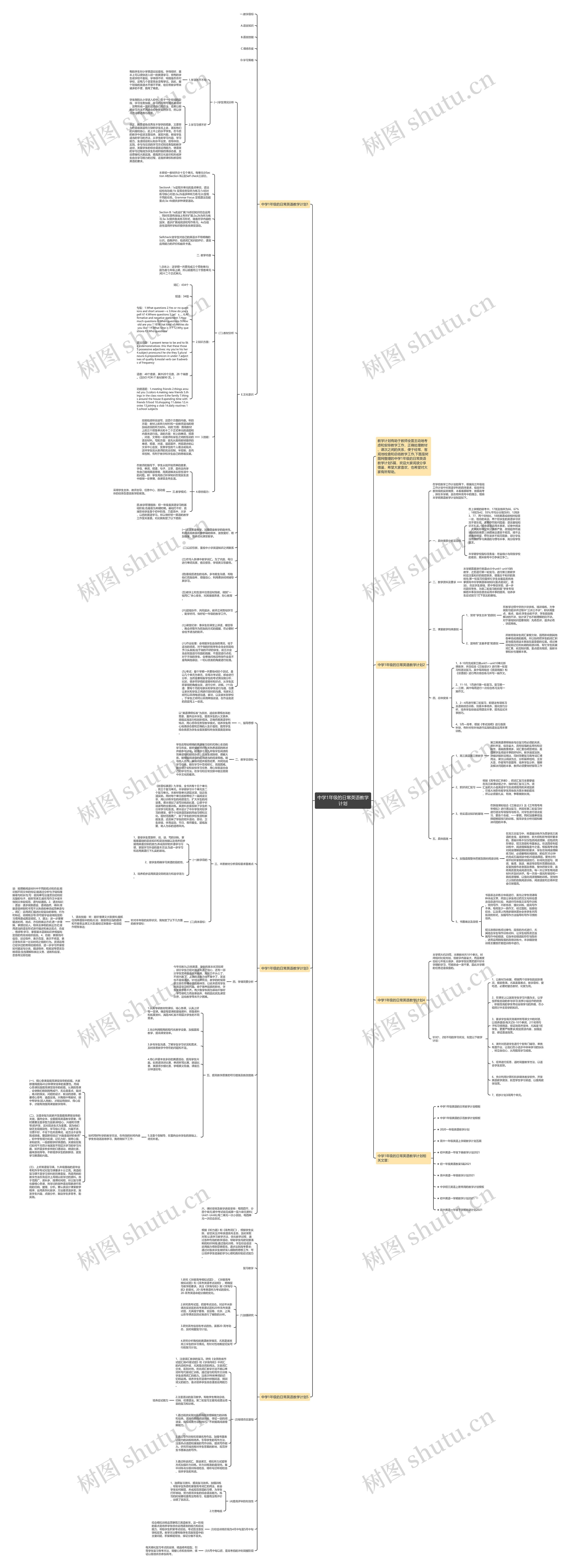 中学1年级的日常英语教学计划思维导图