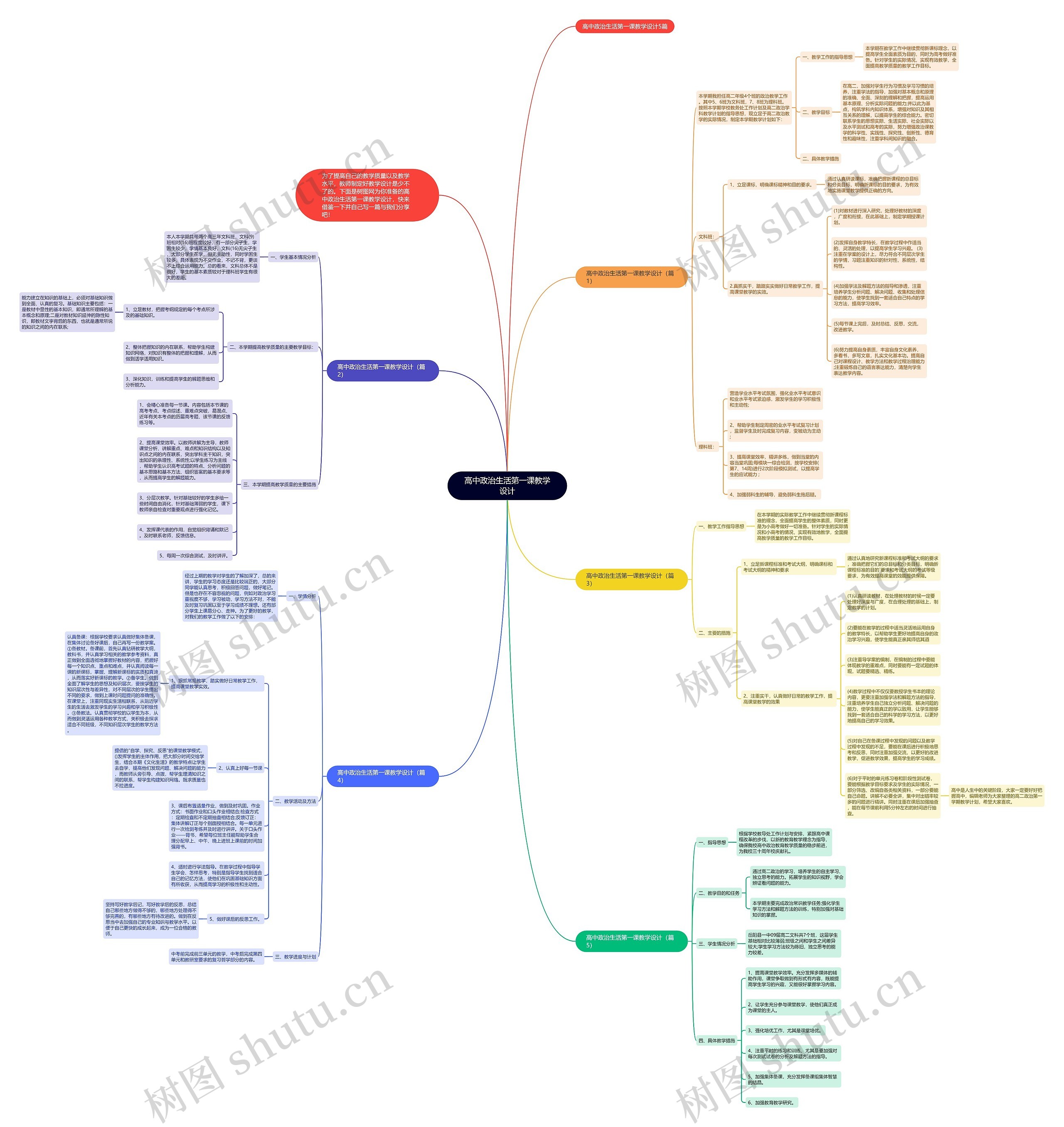 高中政治生活第一课教学设计思维导图
