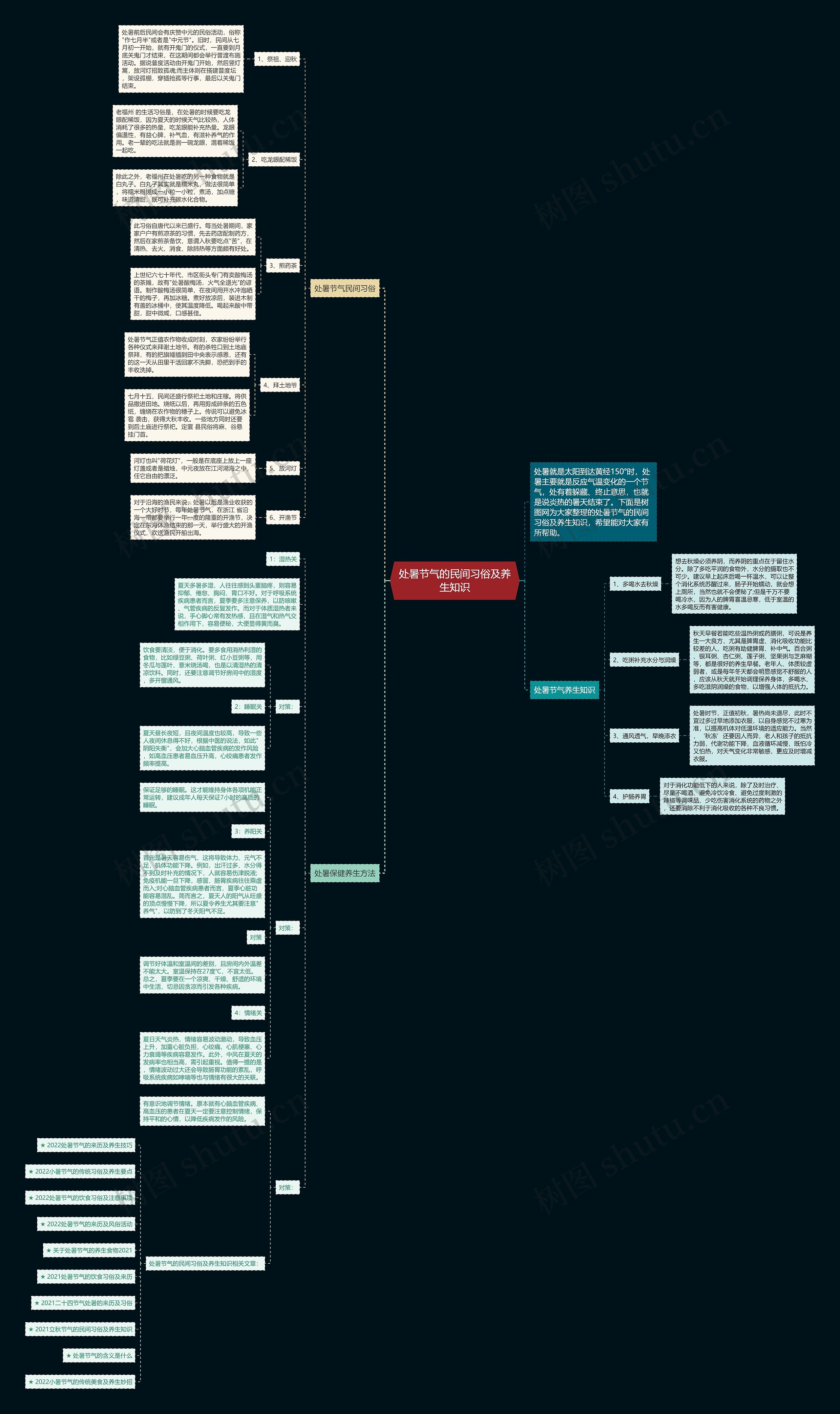处暑节气的民间习俗及养生知识思维导图