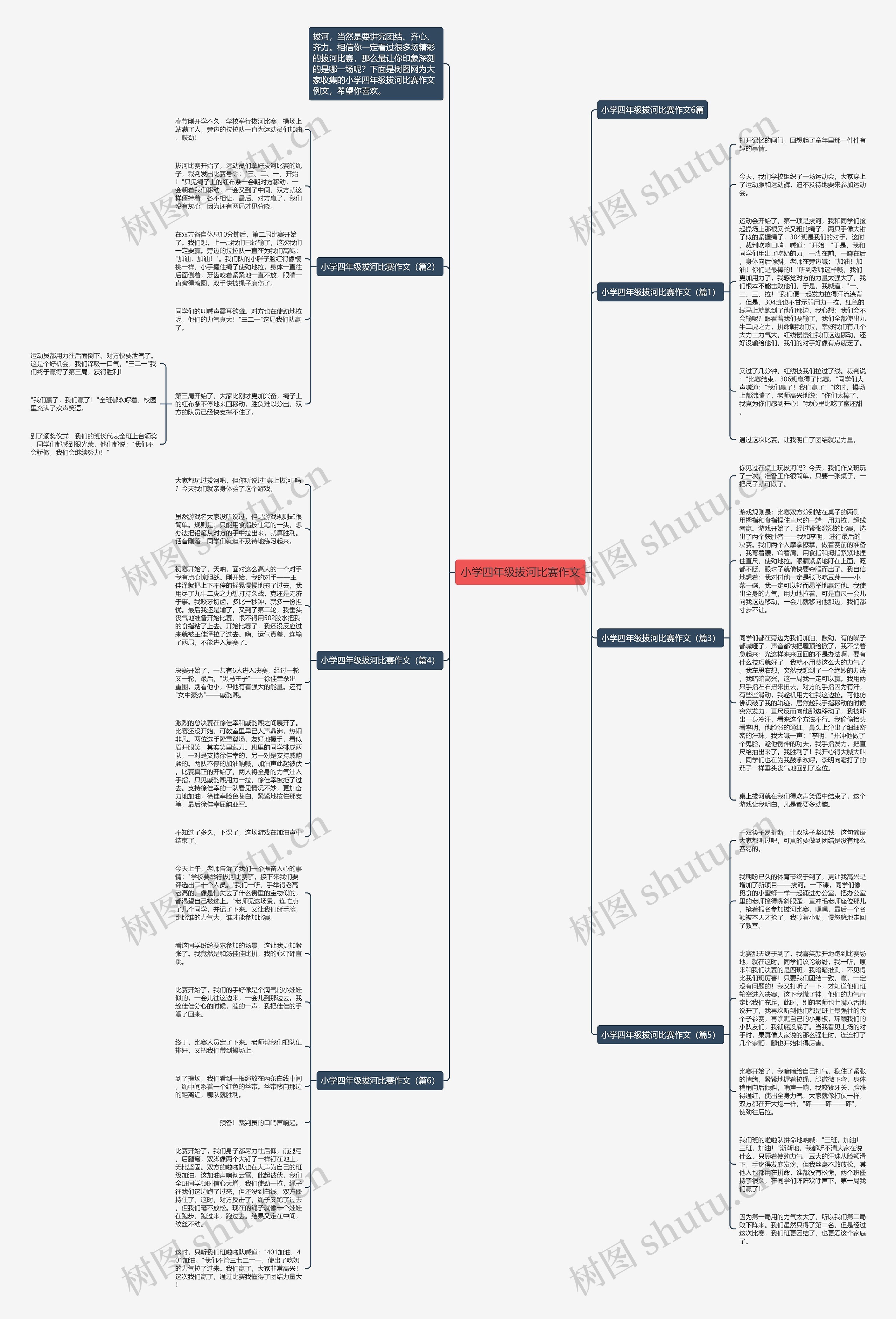 小学四年级拔河比赛作文思维导图
