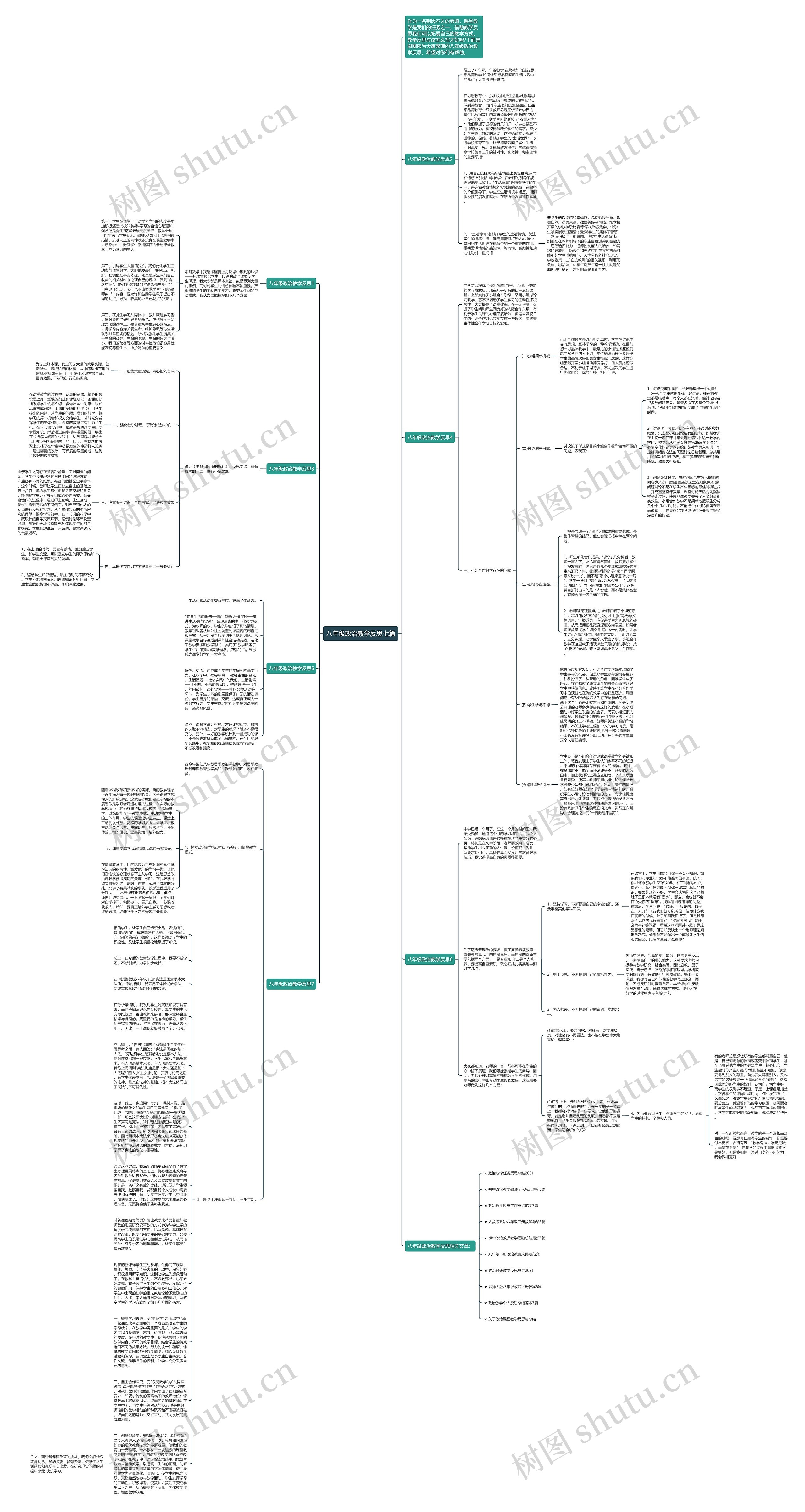 八年级政治教学反思七篇思维导图高清图 八年级政治教学反思七篇思维导图