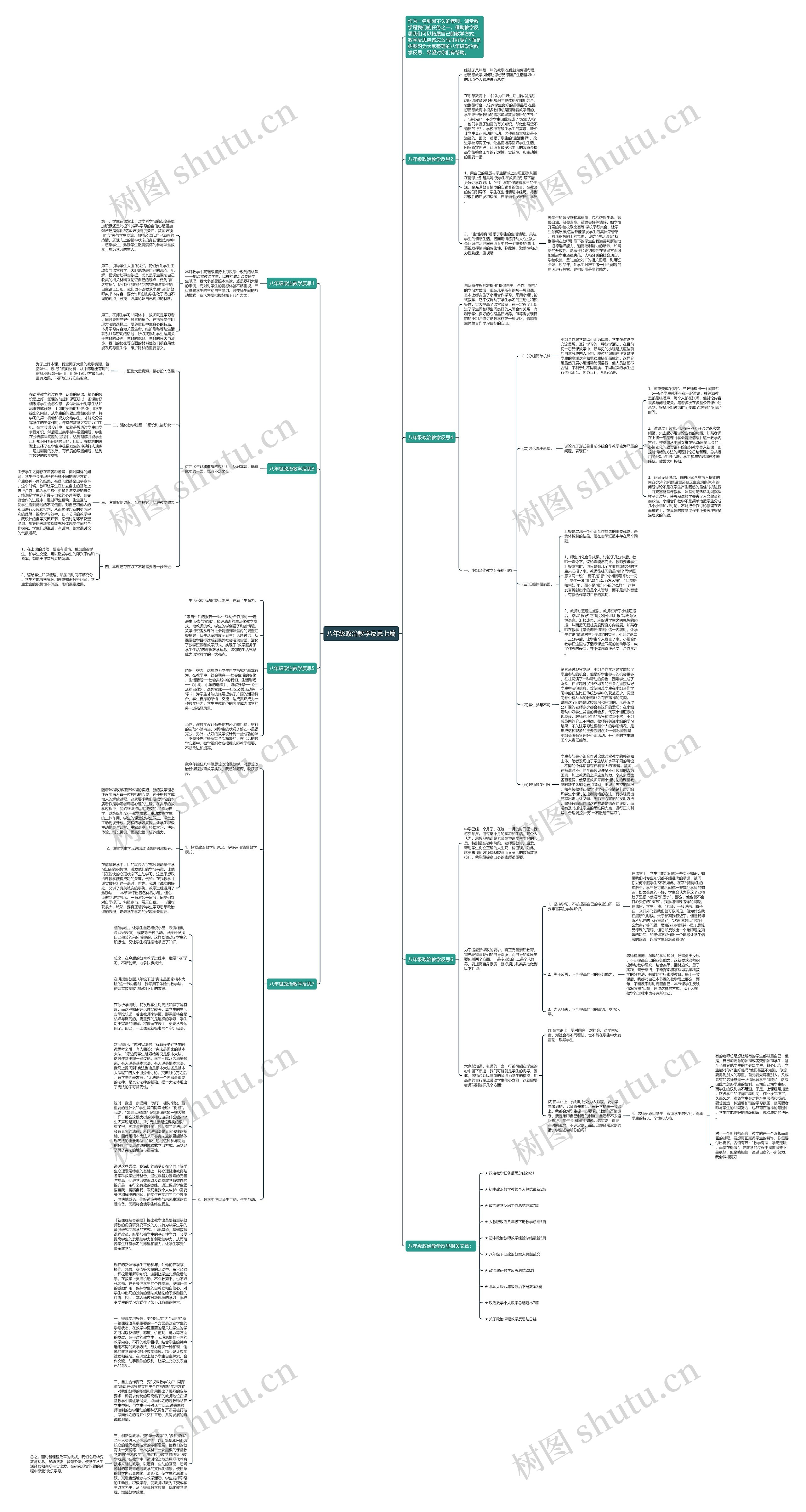 八年级政治教学反思七篇思维导图