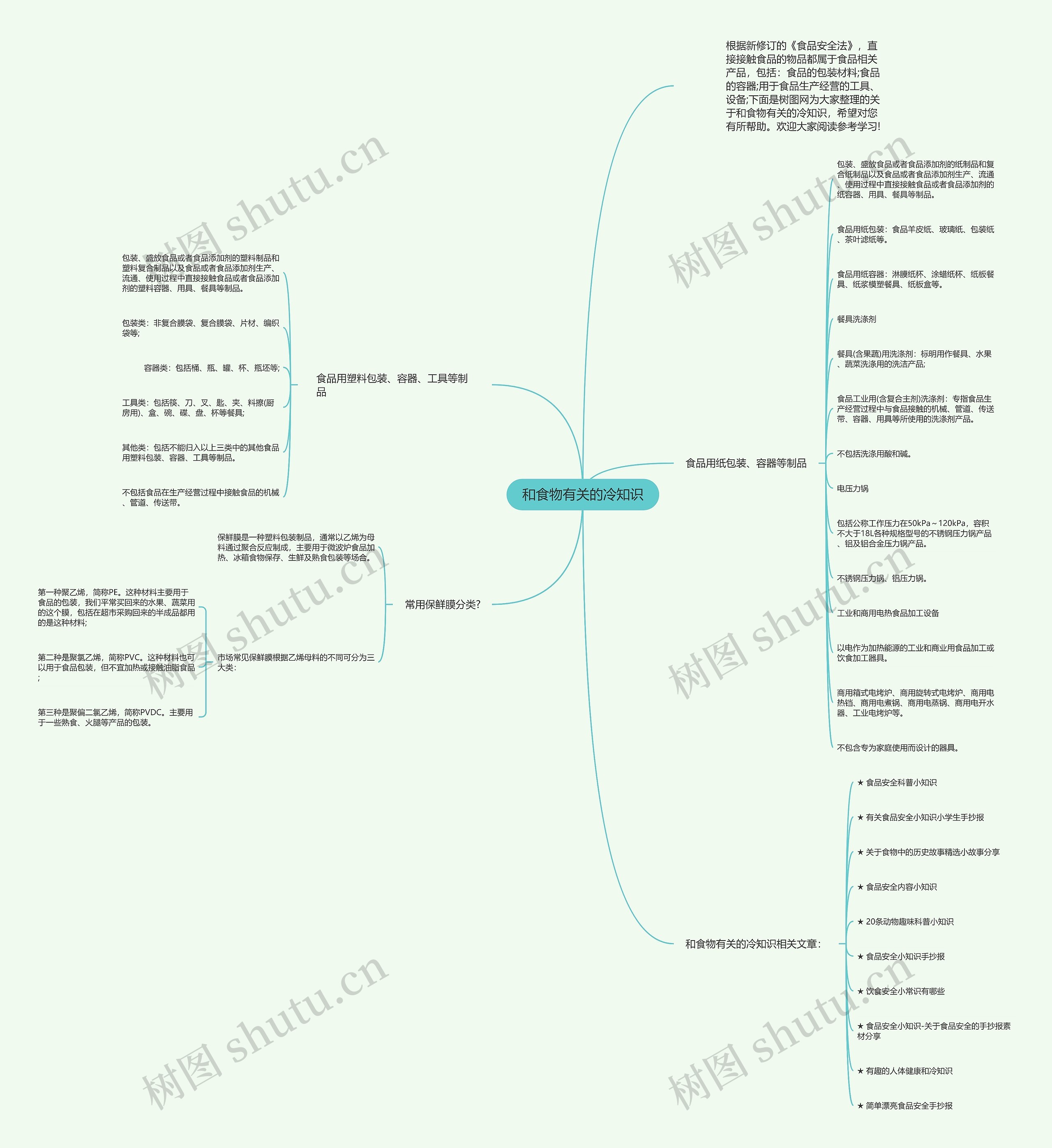 和食物有关的冷知识思维导图