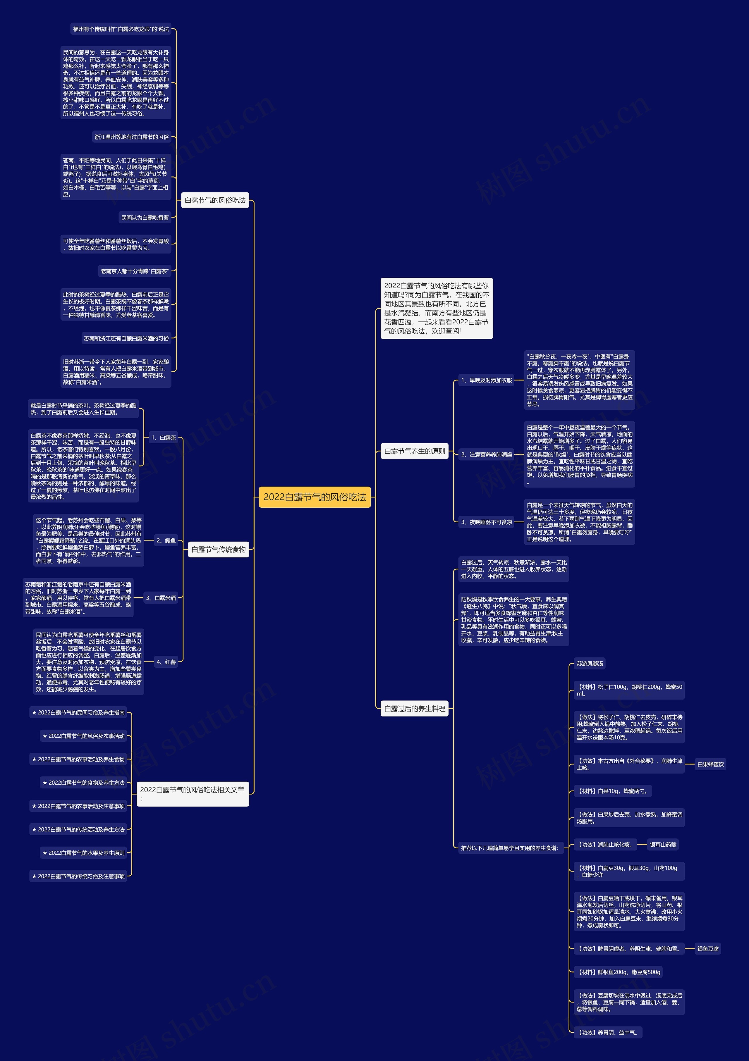 2022白露节气的风俗吃法思维导图