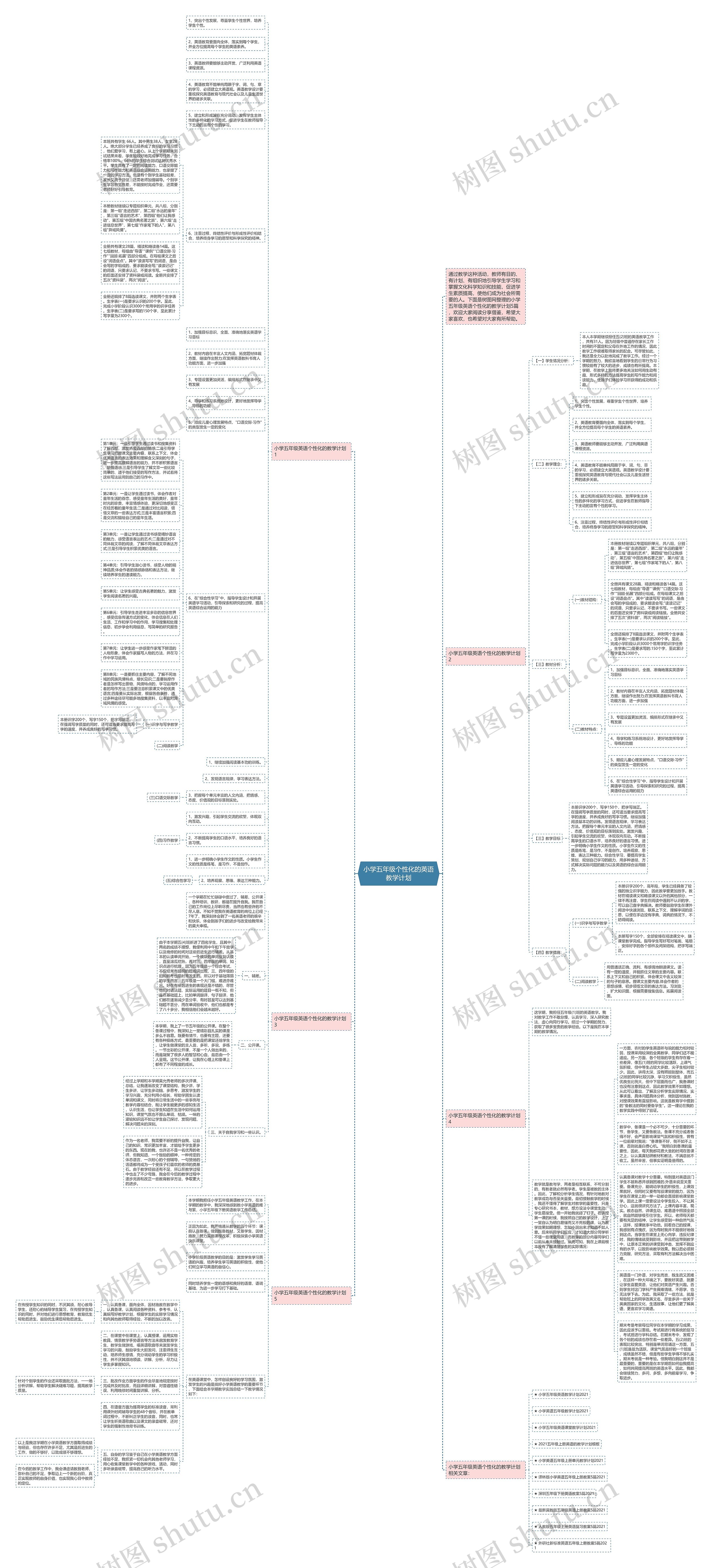小学五年级个性化的英语教学计划思维导图
