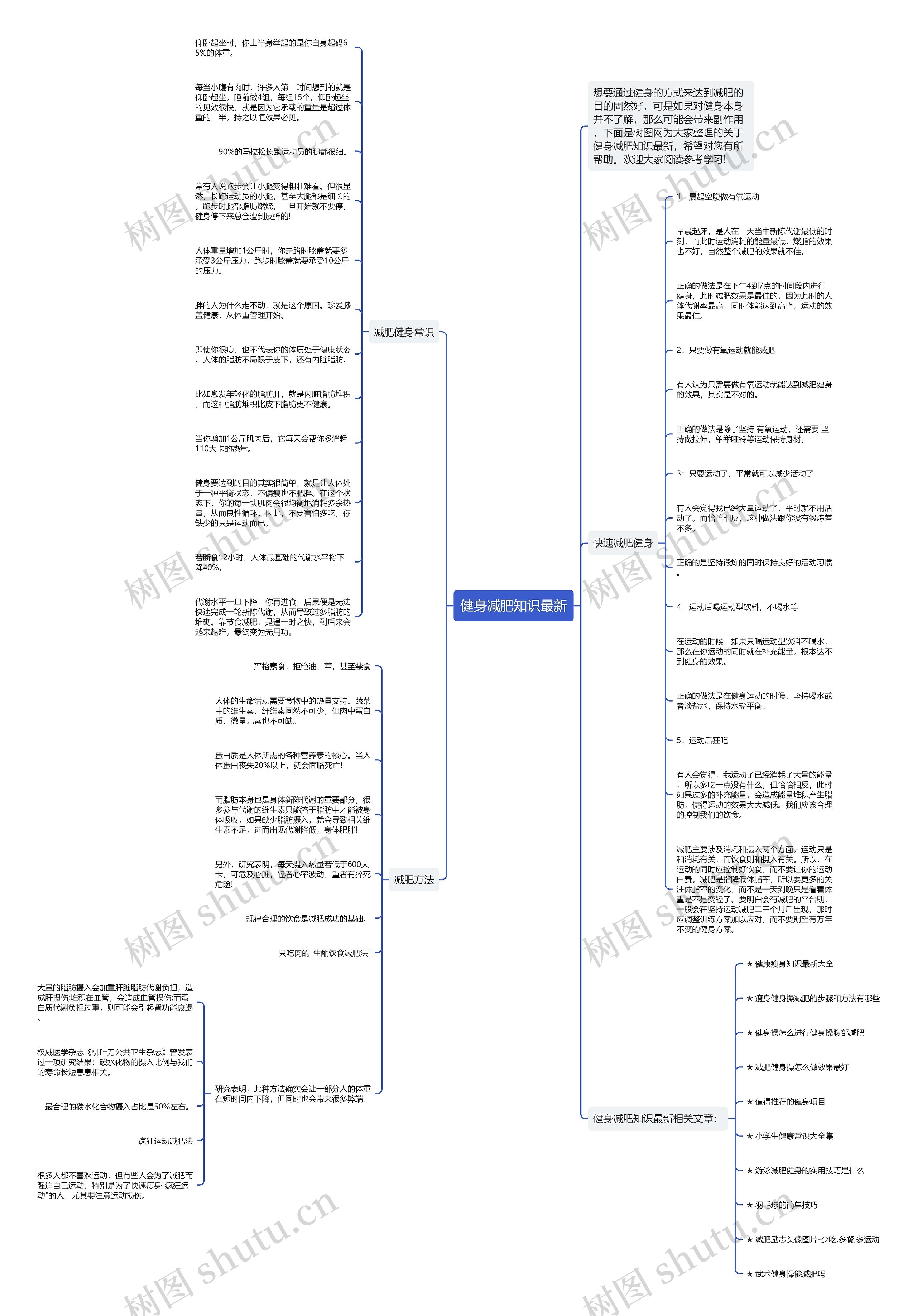 健身减肥知识最新思维导图