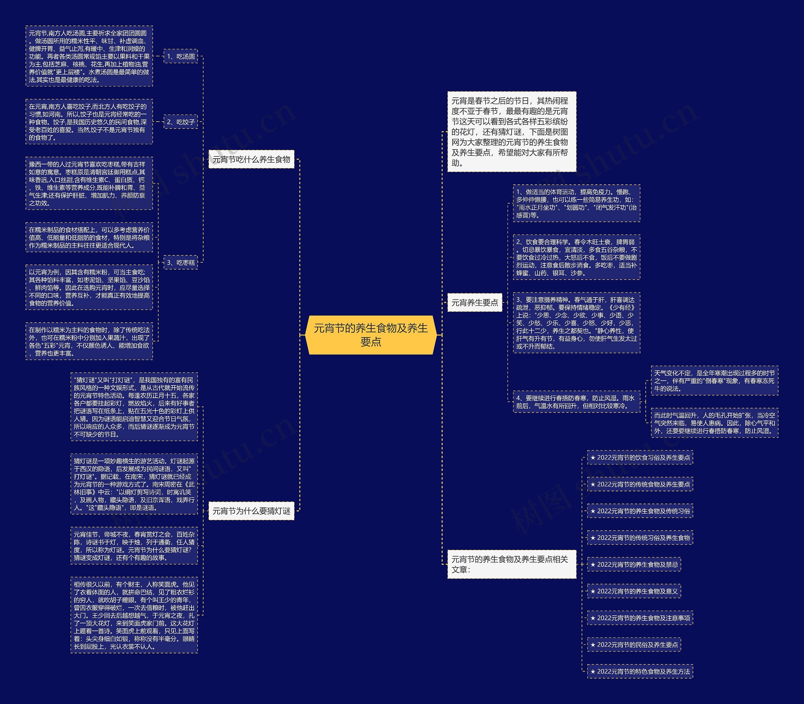 元宵节的养生食物及养生要点思维导图