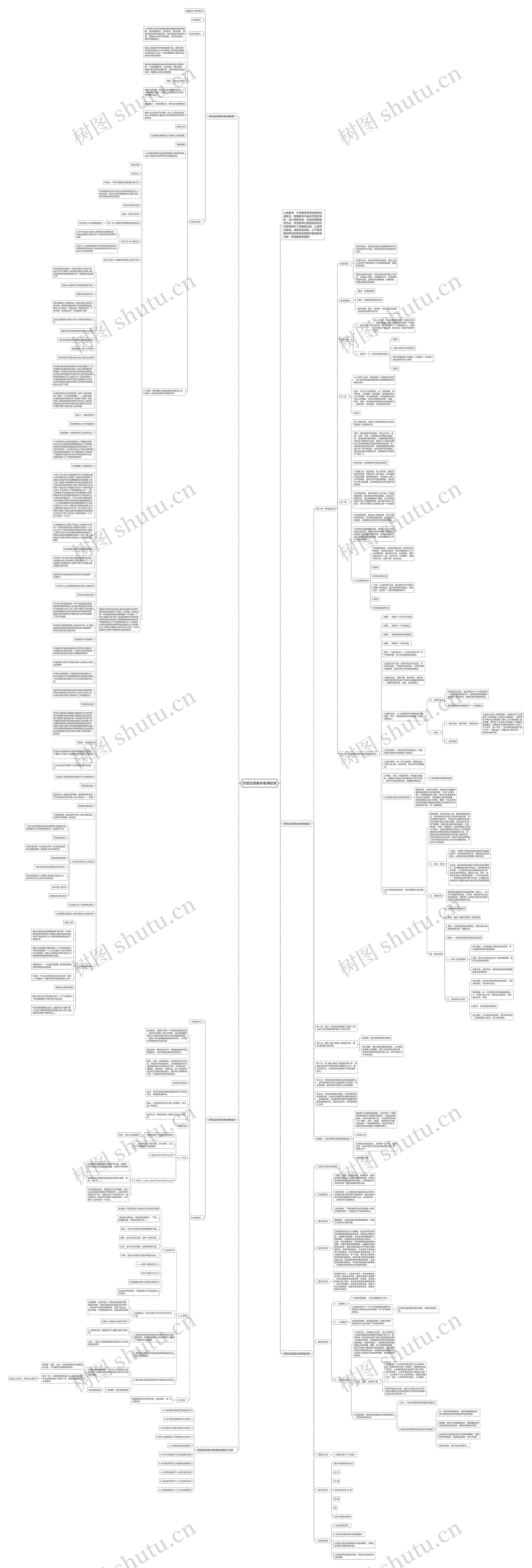 思想品德集体备课教案思维导图