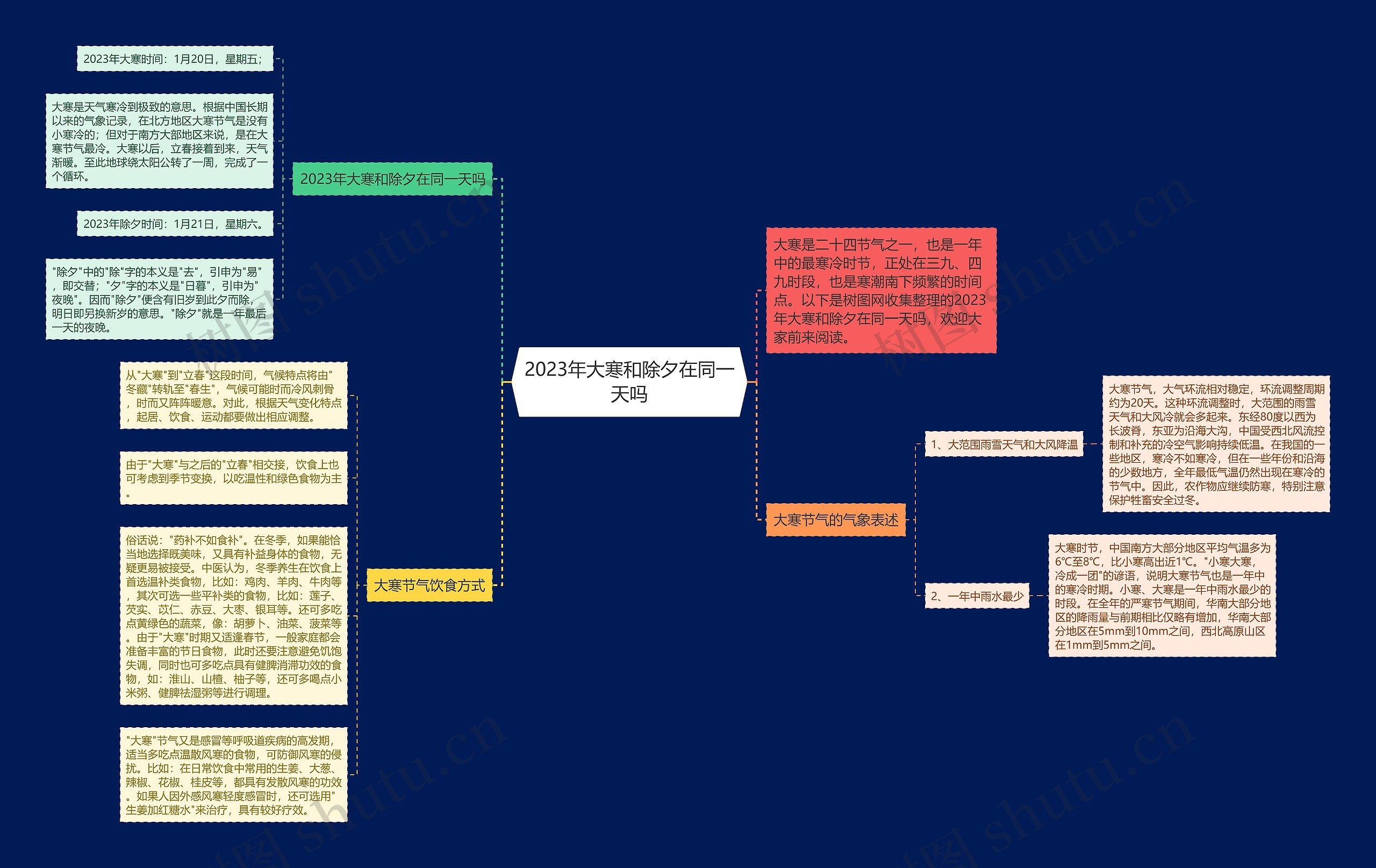 2023年大寒和除夕在同一天吗思维导图