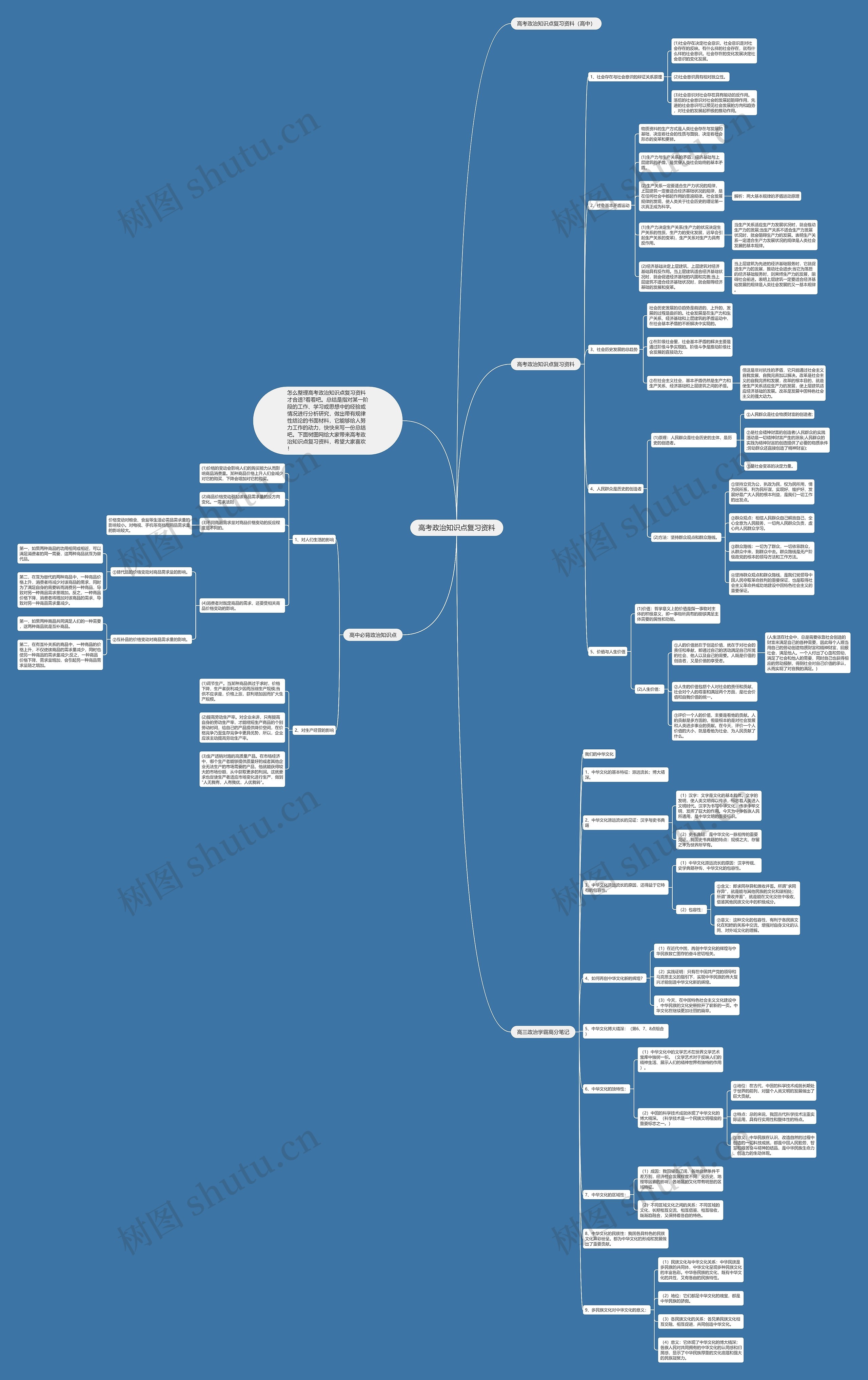 高考政治知识点复习资料思维导图