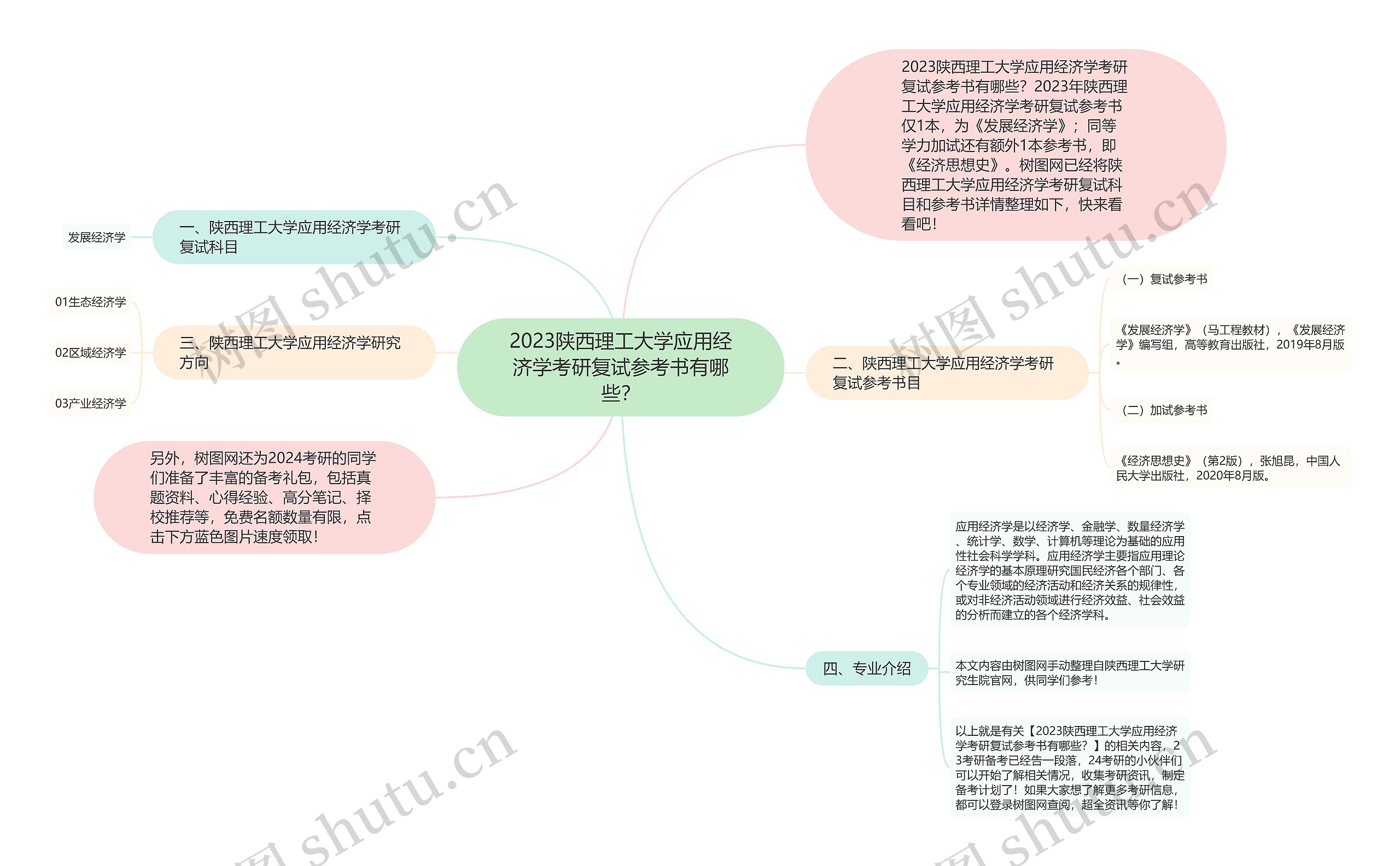 2023陕西理工大学应用经济学考研复试参考书有哪些？