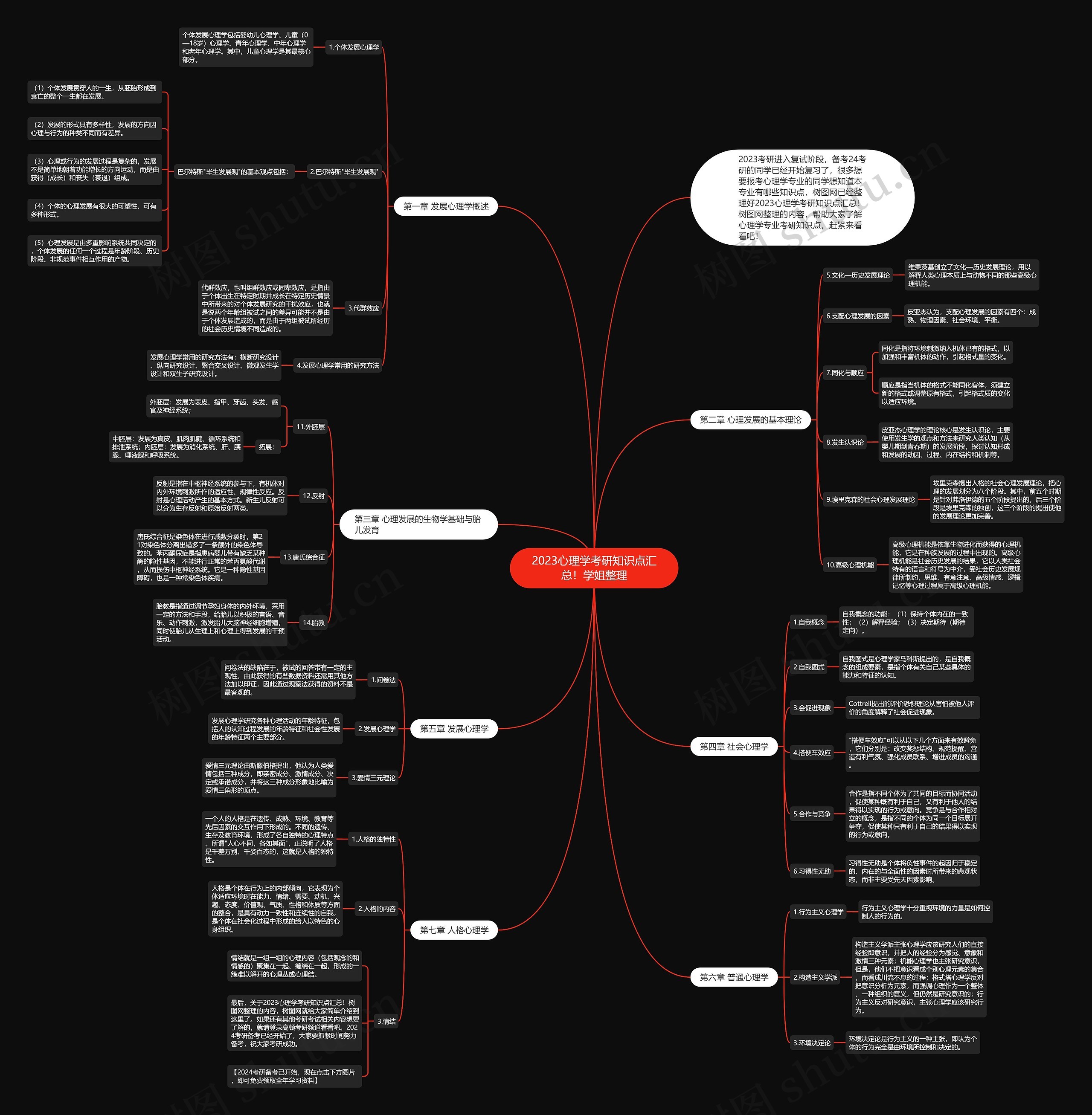 2023心理学考研知识点汇总！学姐整理思维导图