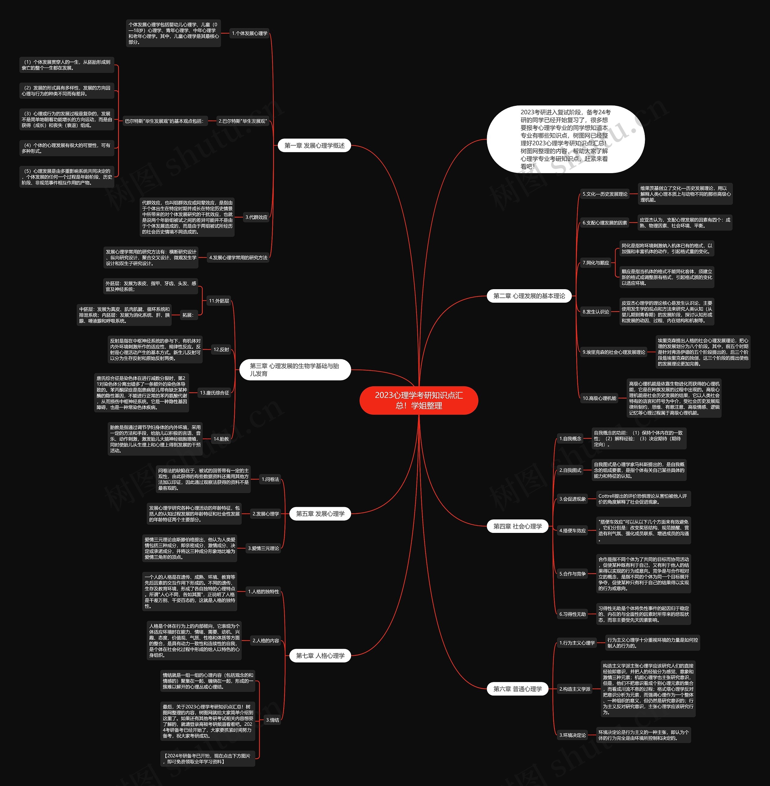 2023心理学考研知识点汇总!学姐整理 2023心理学考研知识点汇总!学姐整理