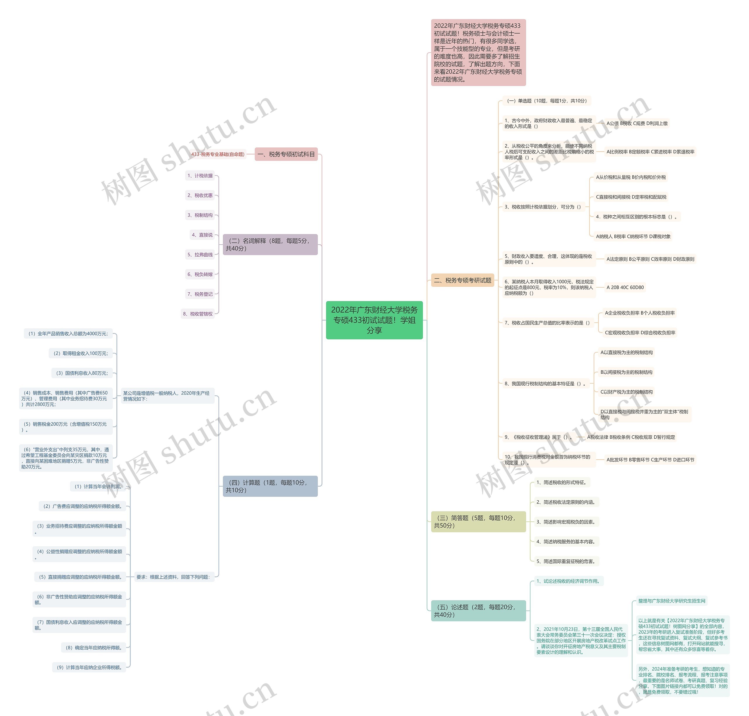 2022年广东财经大学税务专硕433初试试题！学姐分享思维导图
