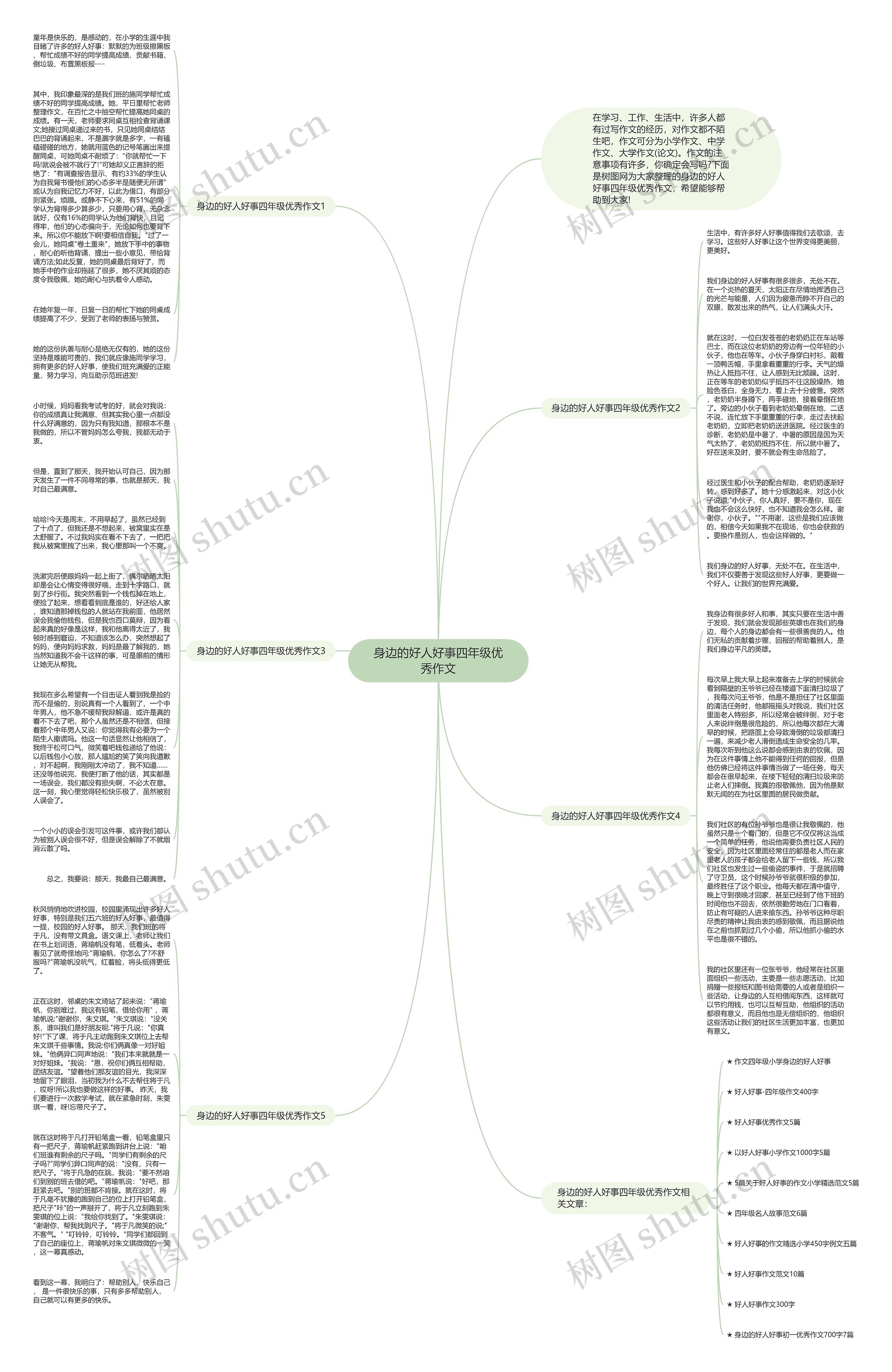 身边的好人好事四年级优秀作文思维导图高清图 身边的好人好事四年级优秀作文思维导图