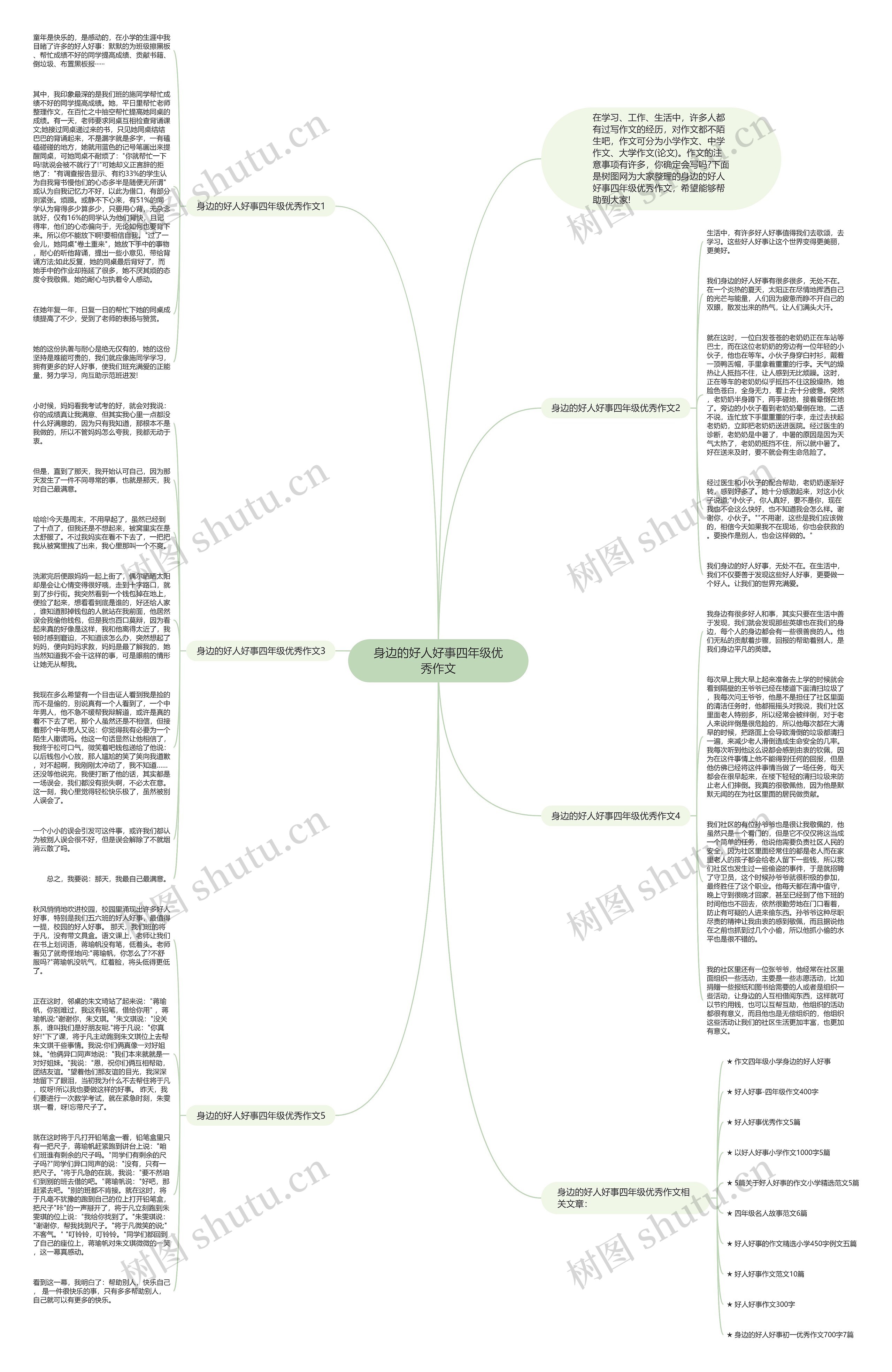 身边的好人好事四年级优秀作文思维导图