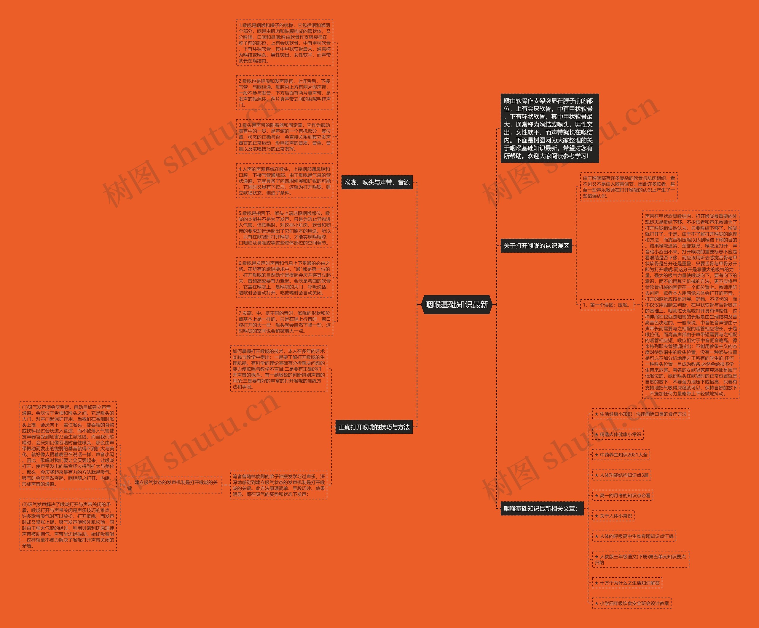 咽喉基础知识最新思维导图