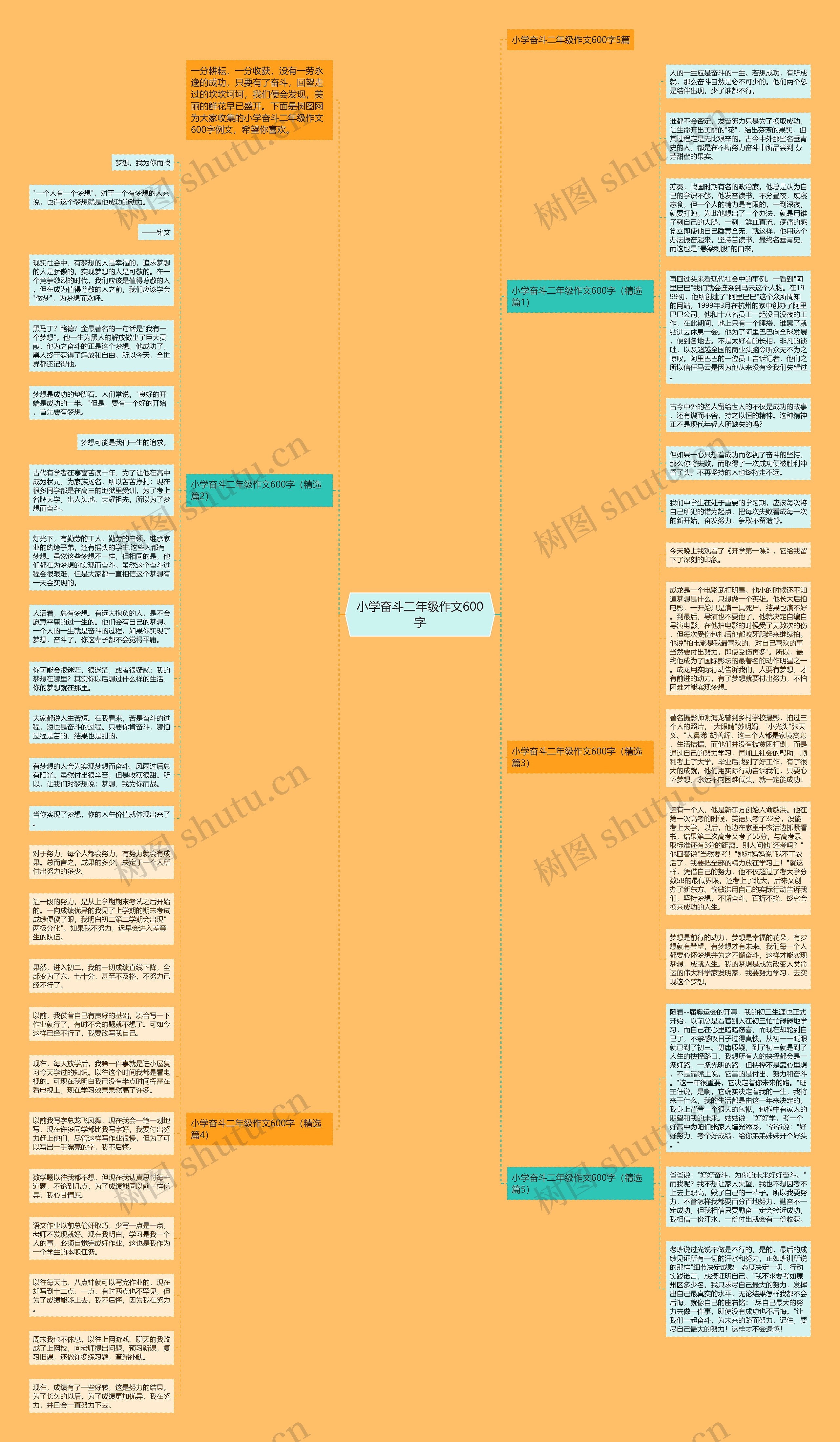 小学奋斗二年级作文600字思维导图