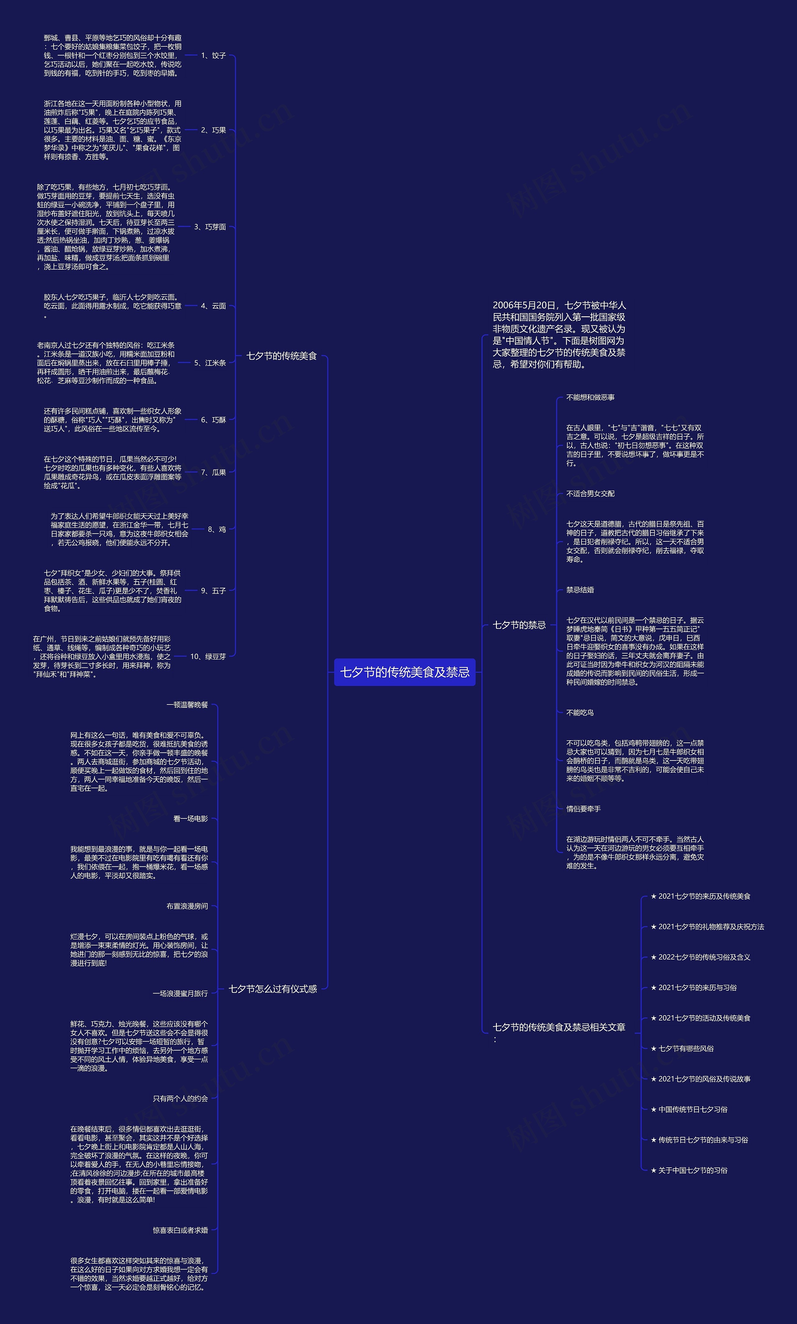 七夕节的传统美食及禁忌思维导图