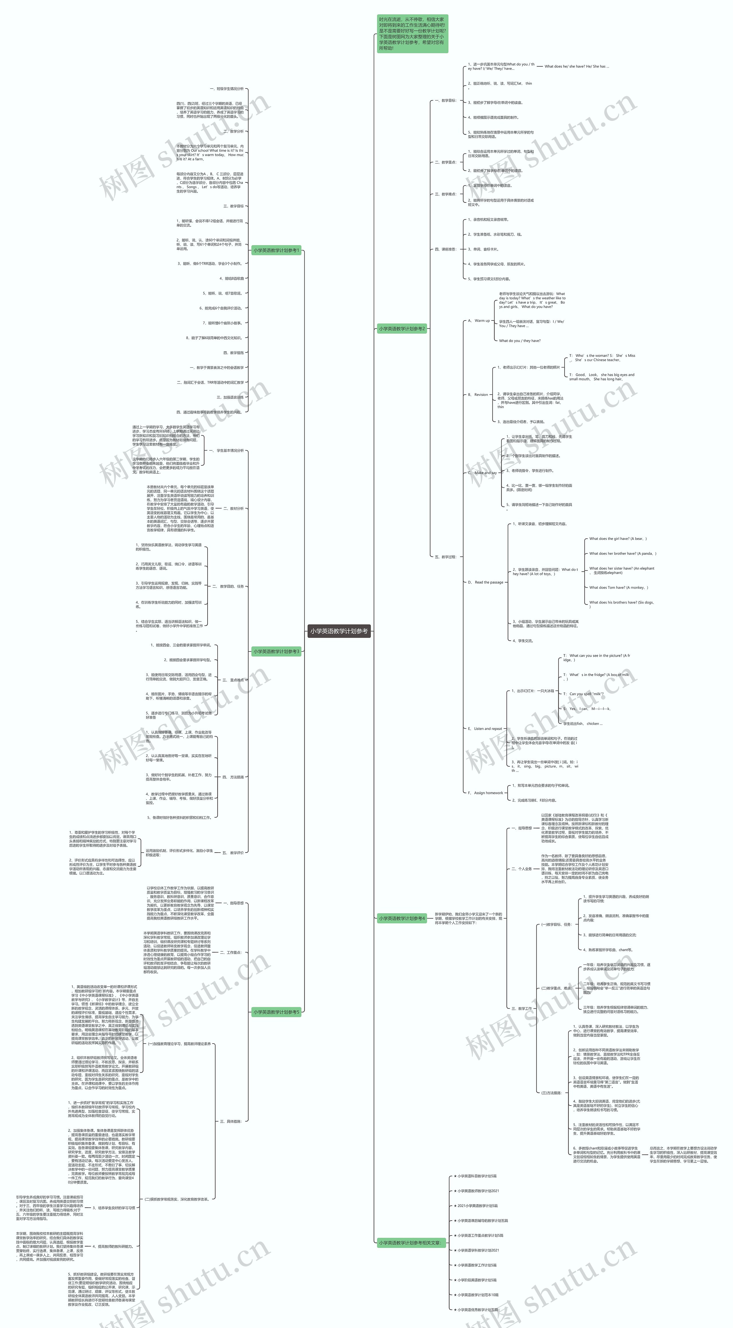 小学英语教学计划参考思维导图