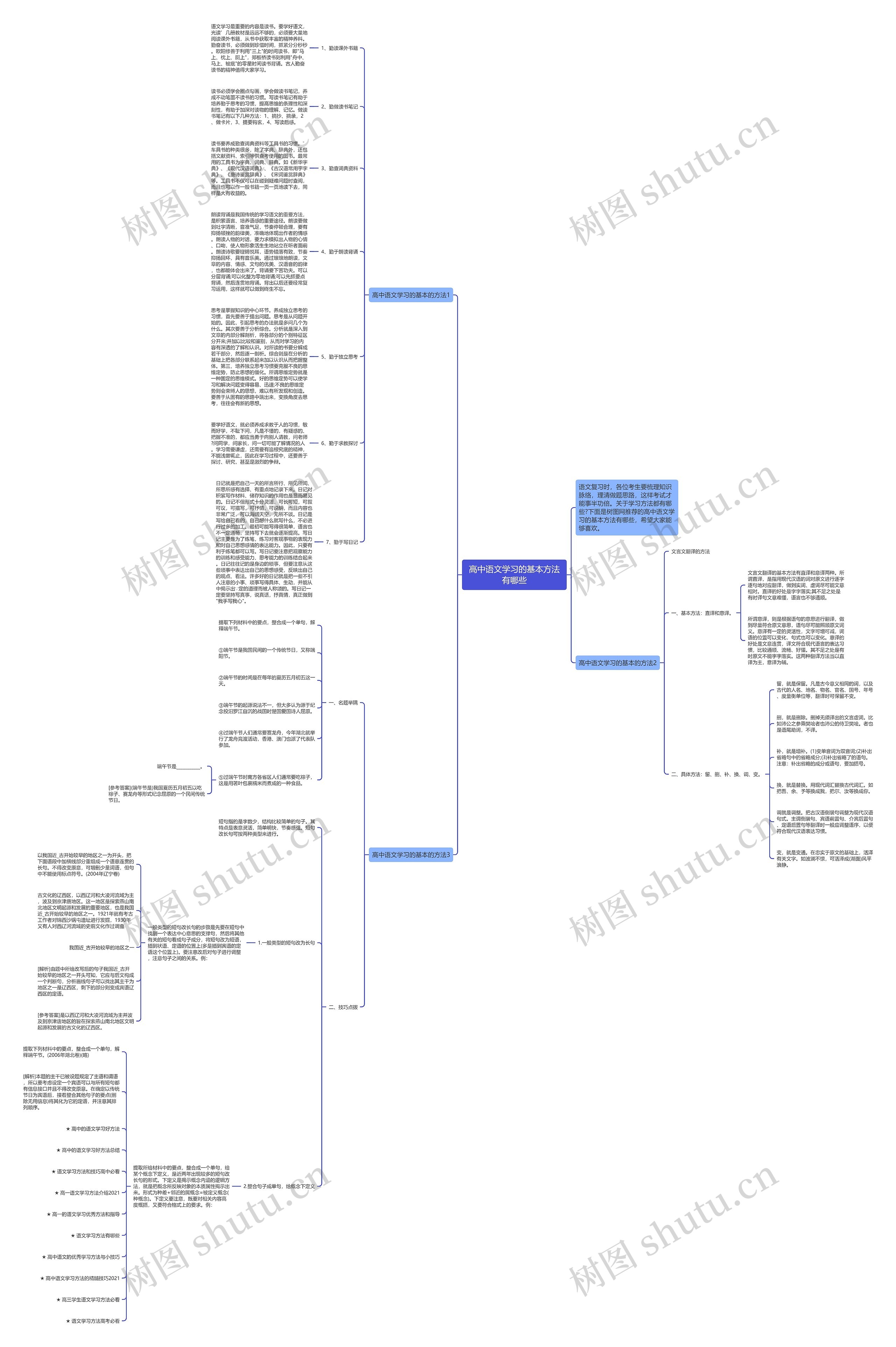 高中语文学习的基本方法有哪些思维导图