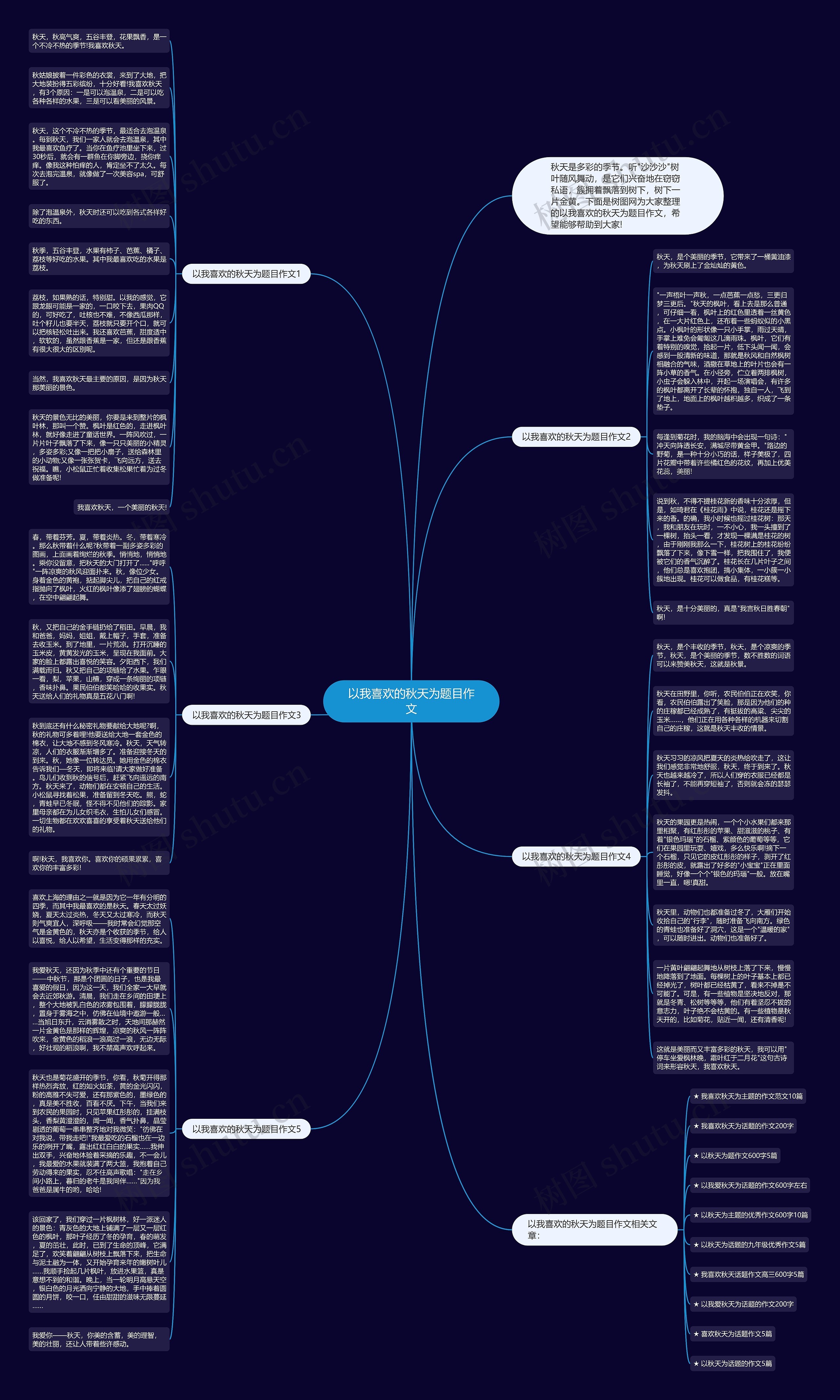 以我喜欢的秋天为题目作文思维导图