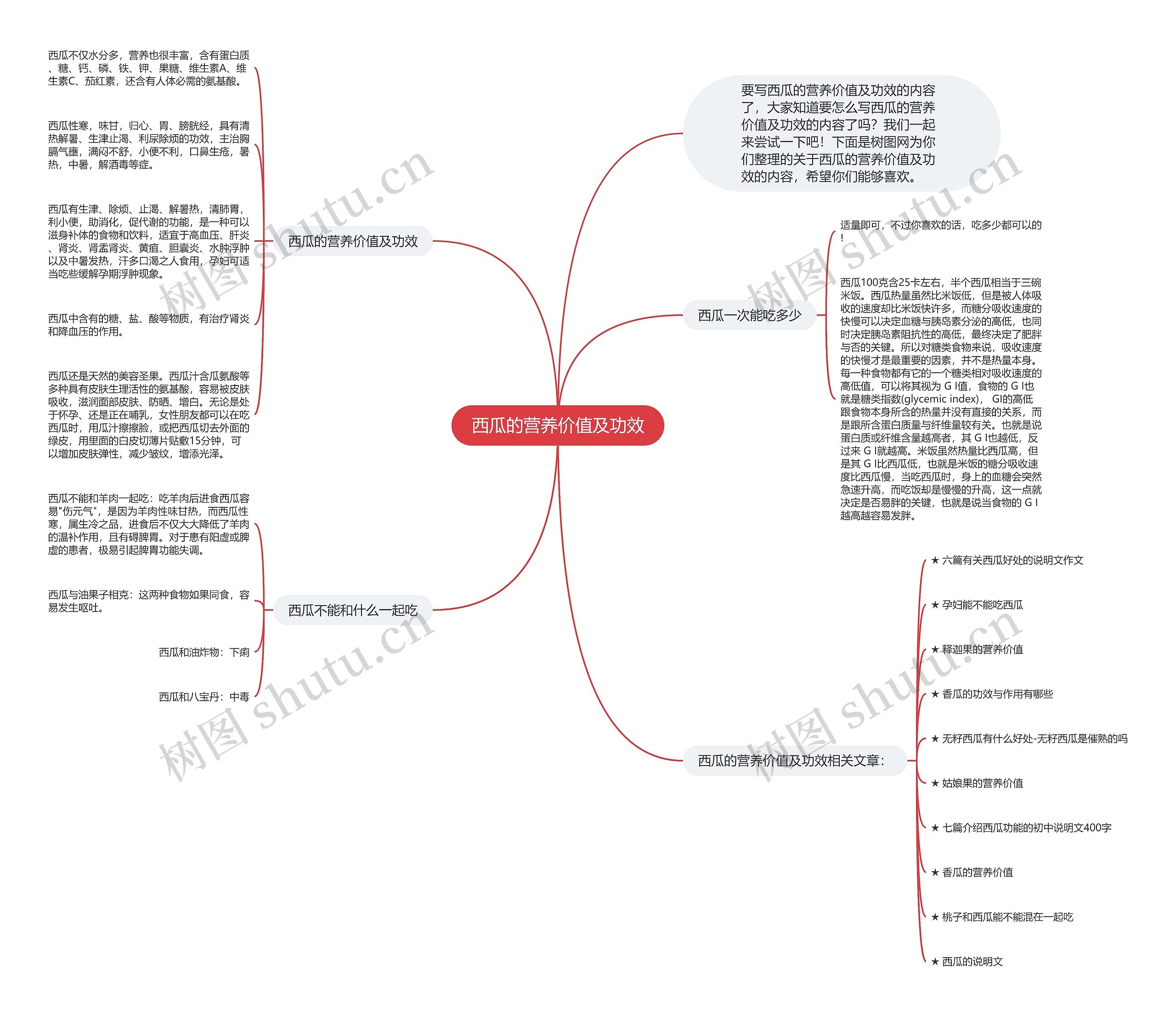 西瓜的营养价值及功效思维导图