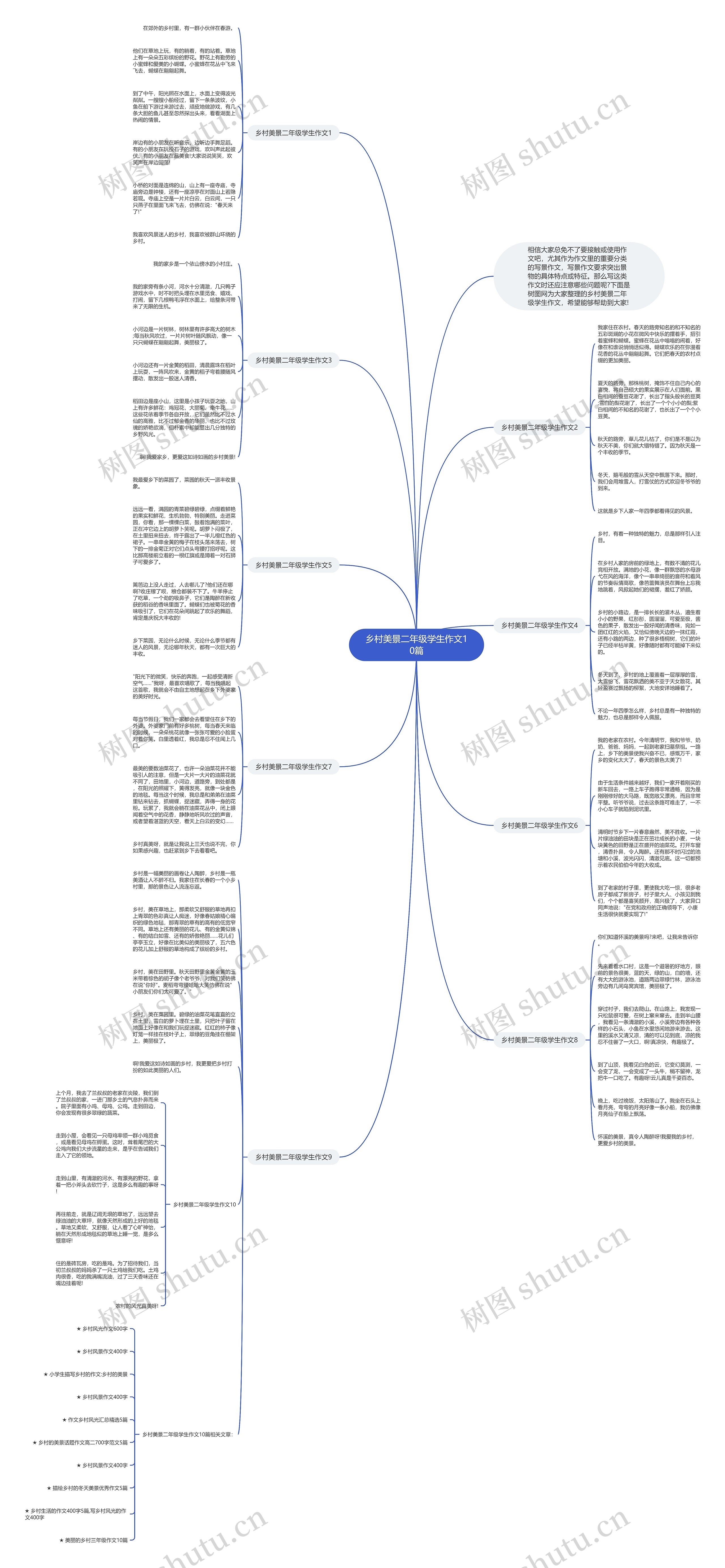 乡村美景二年级学生作文10篇思维导图