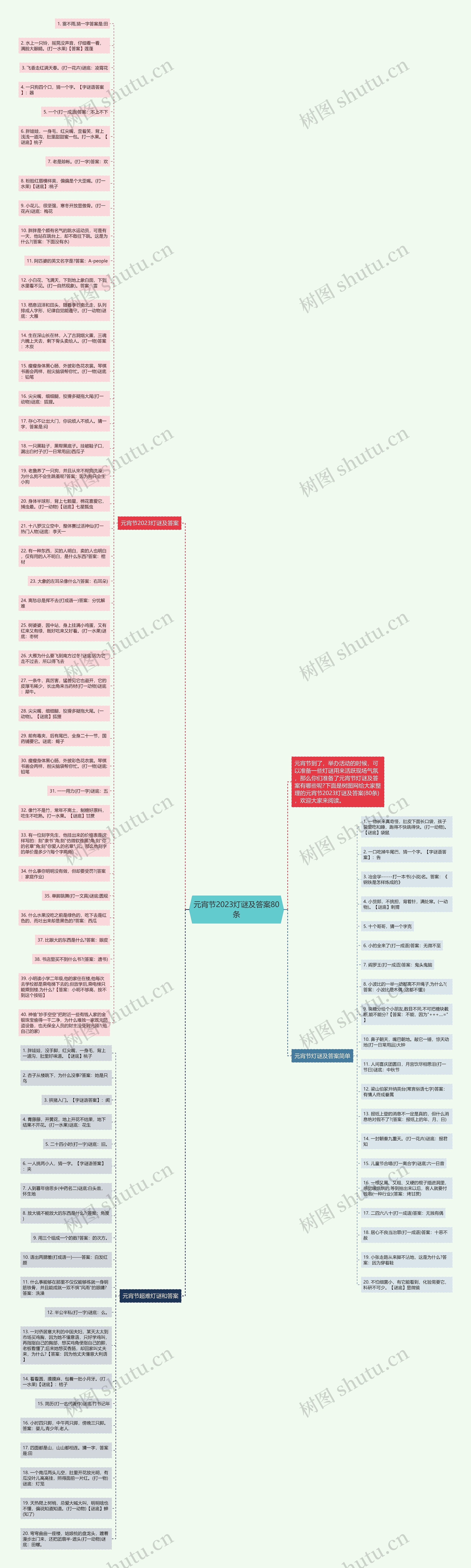 元宵节2023灯谜及答案80条思维导图