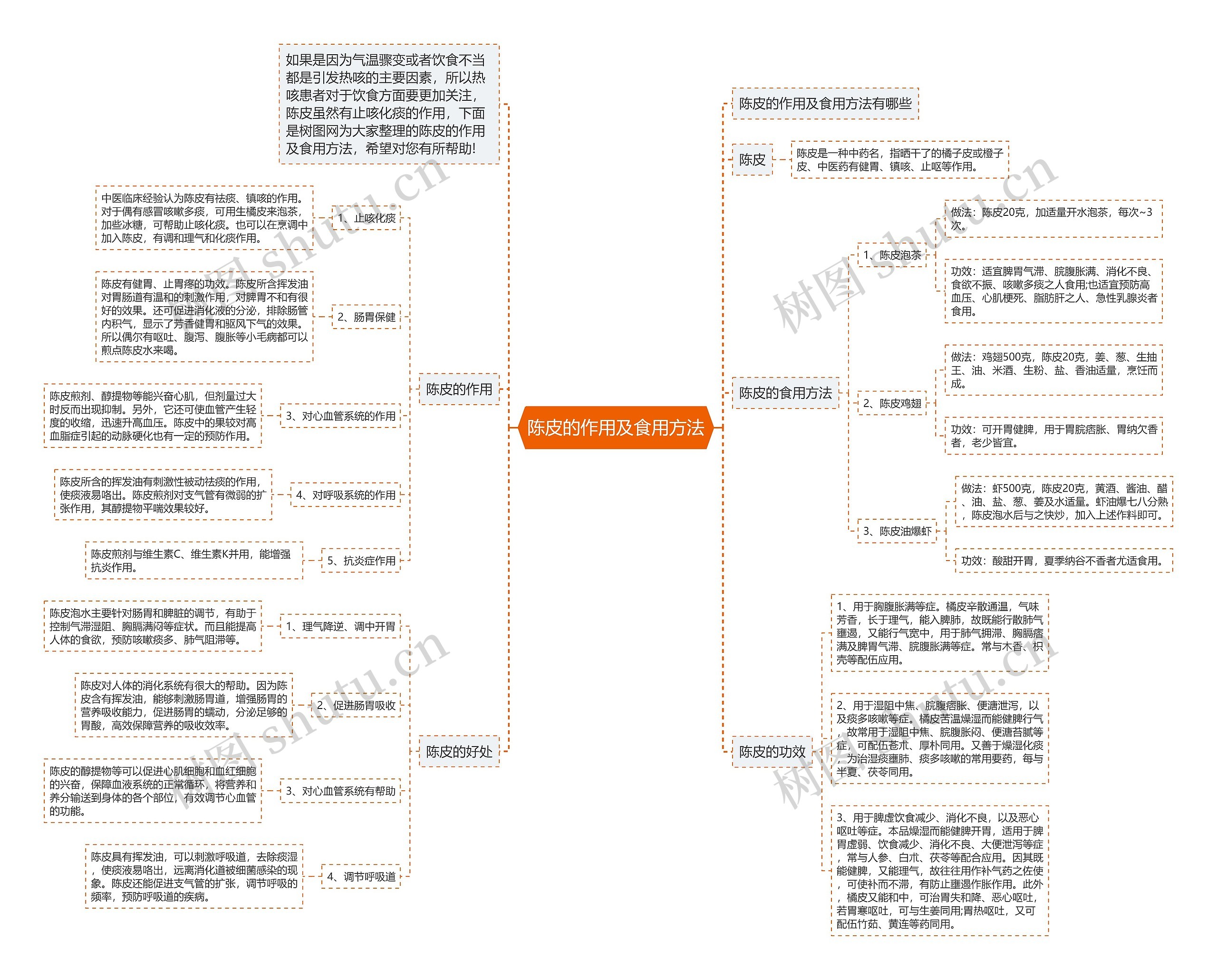 陈皮的作用及食用方法思维导图