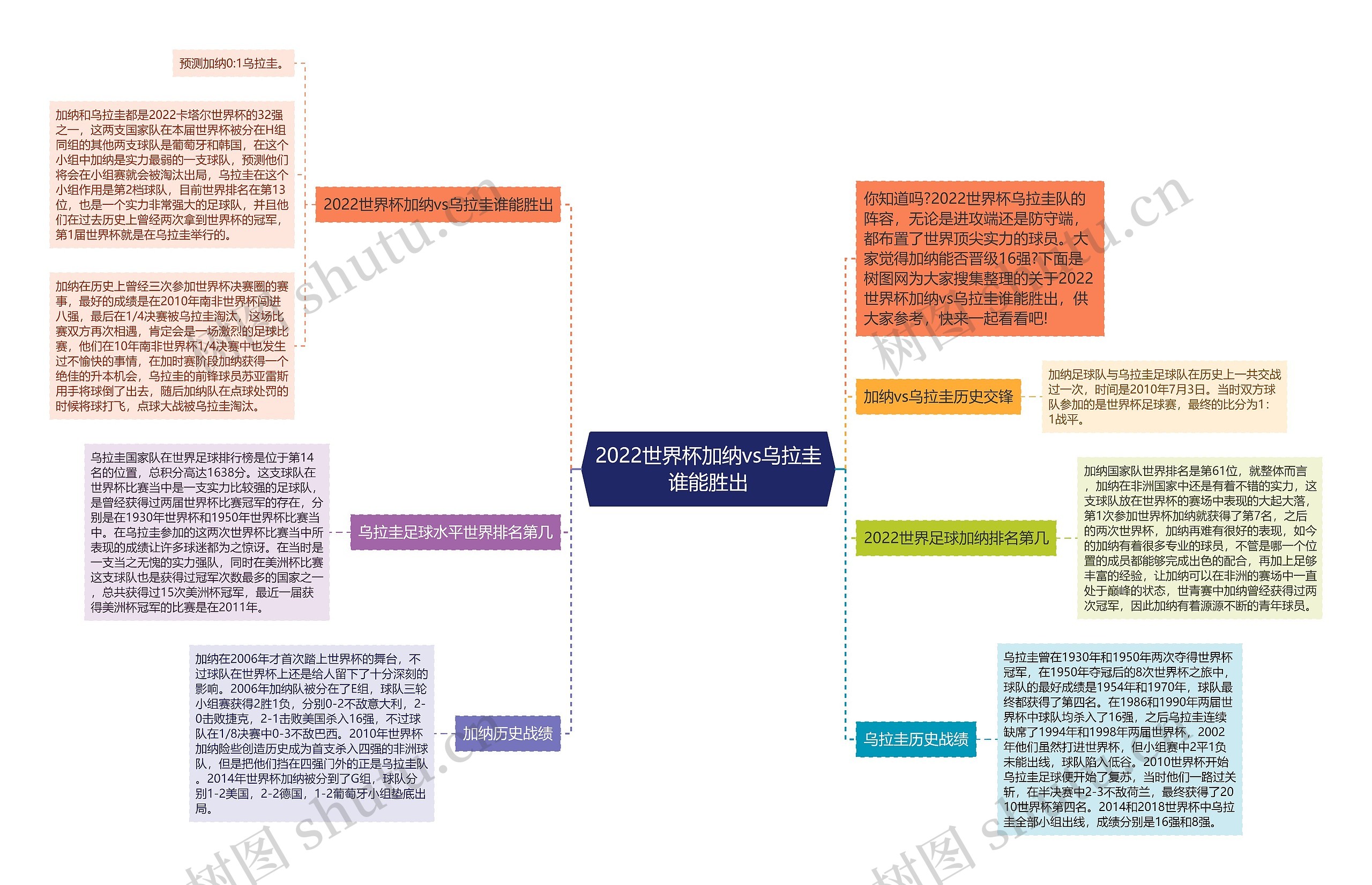 2022世界杯加纳vs乌拉圭谁能胜出