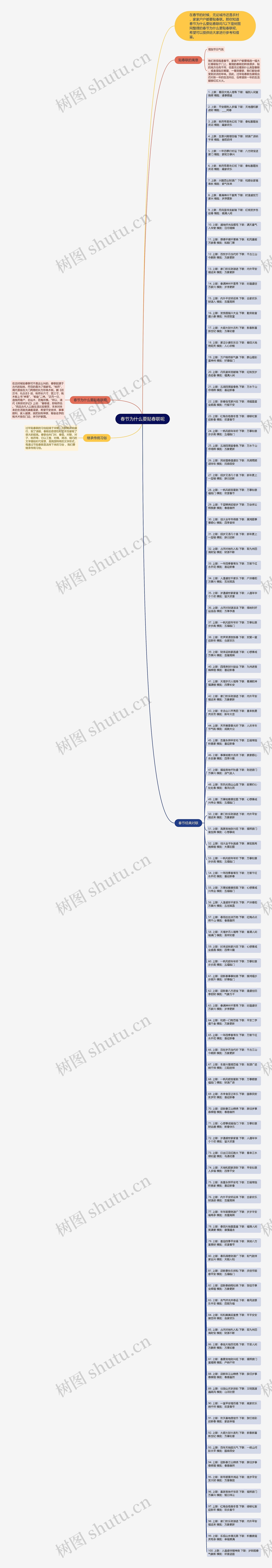 春节为什么要贴春联呢思维导图