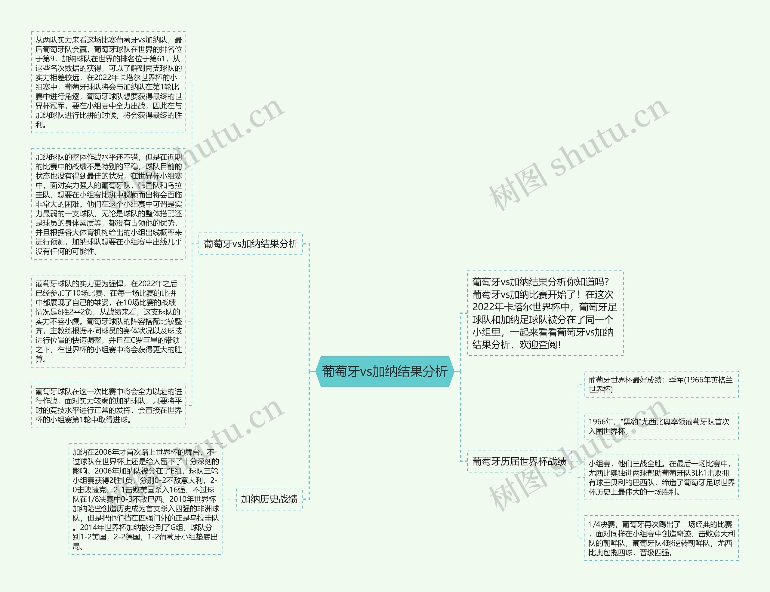 葡萄牙vs加纳结果分析思维导图