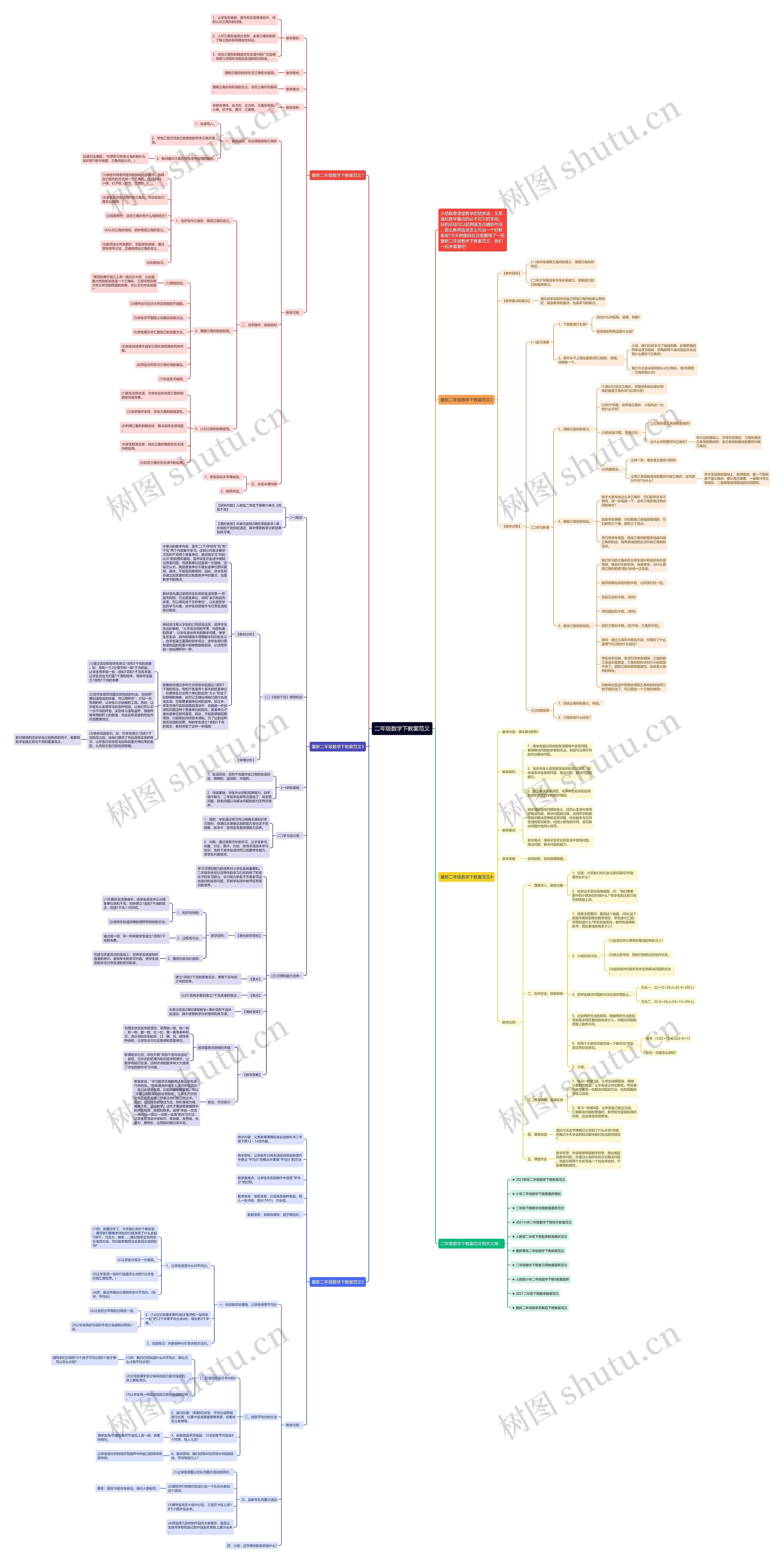 二年级数学下教案范文思维导图