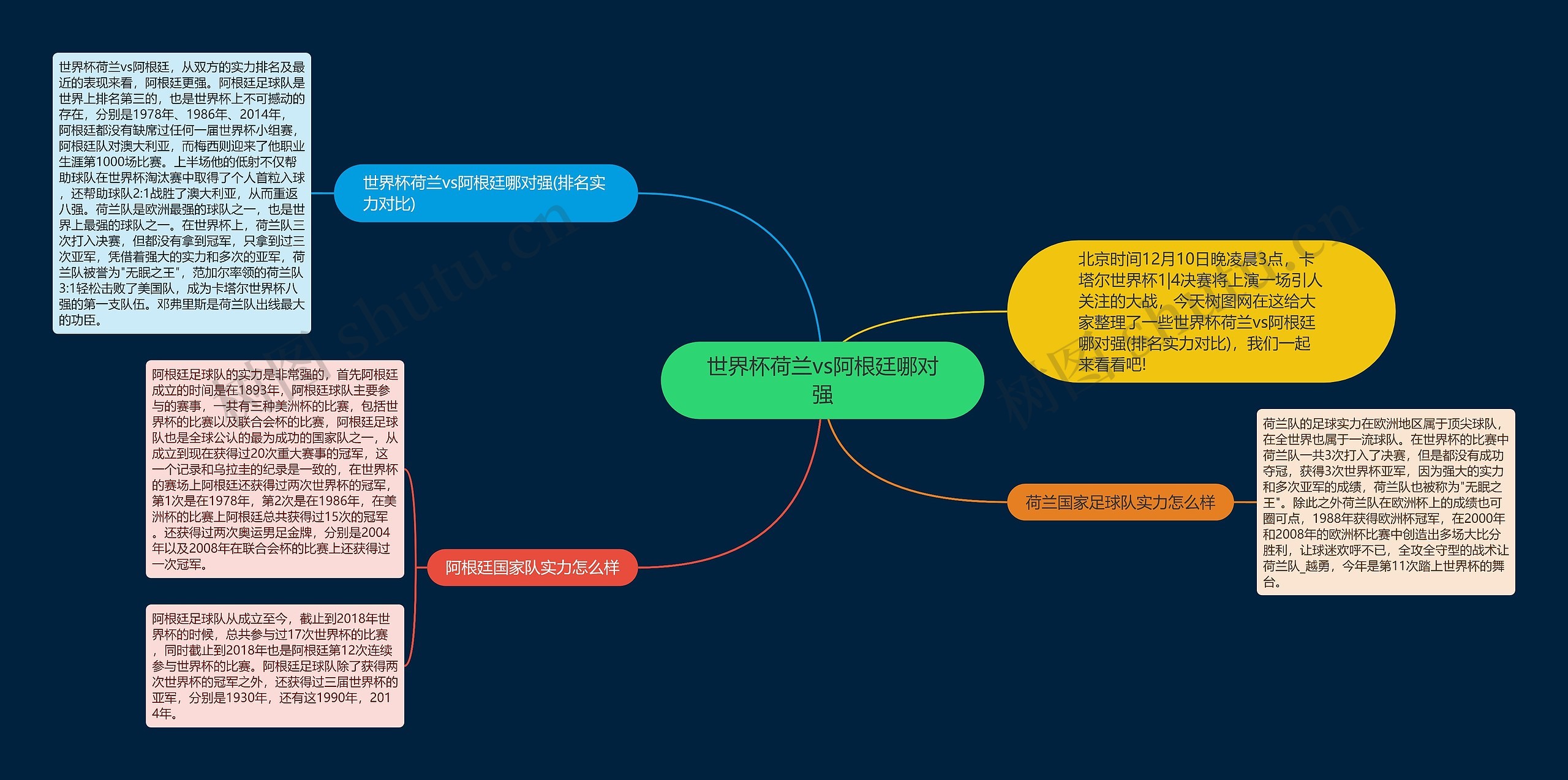 世界杯荷兰vs阿根廷哪对强