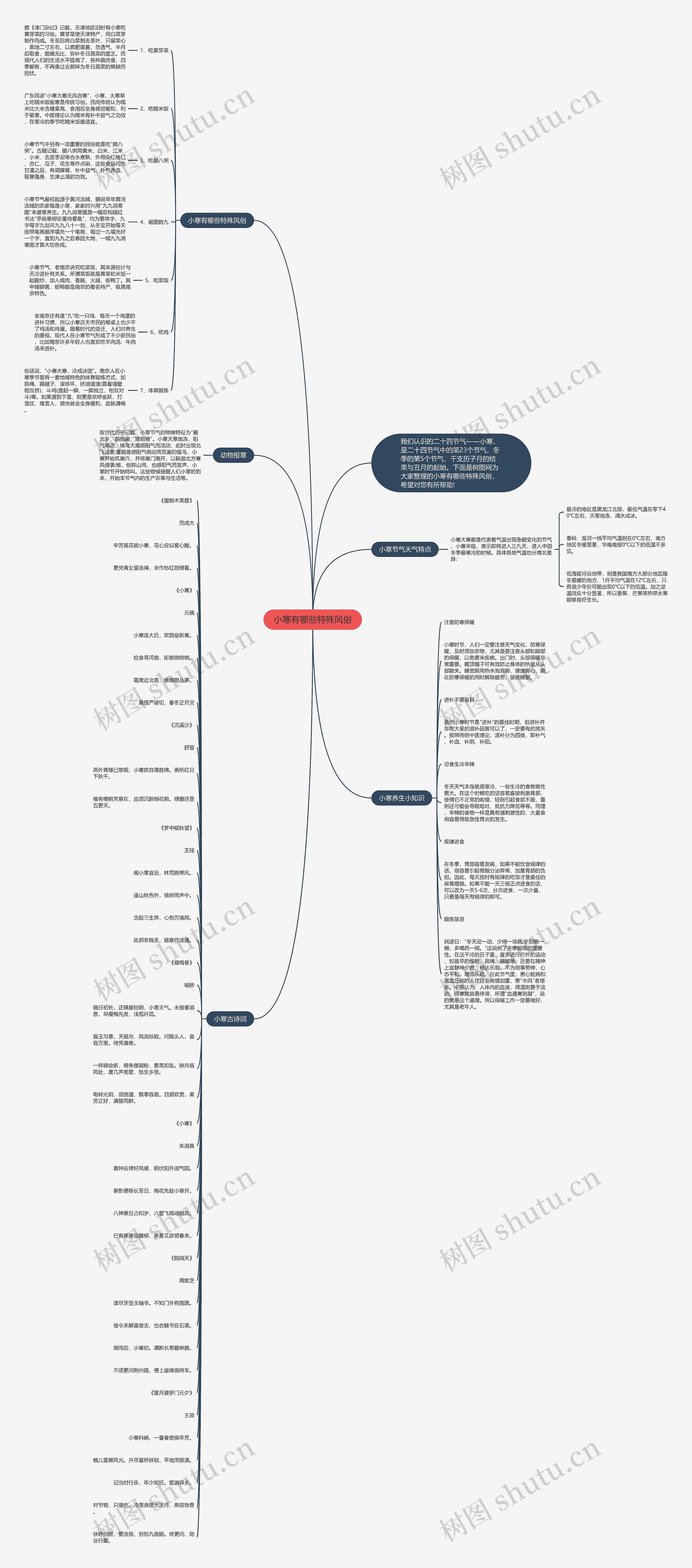 小寒有哪些特殊风俗思维导图