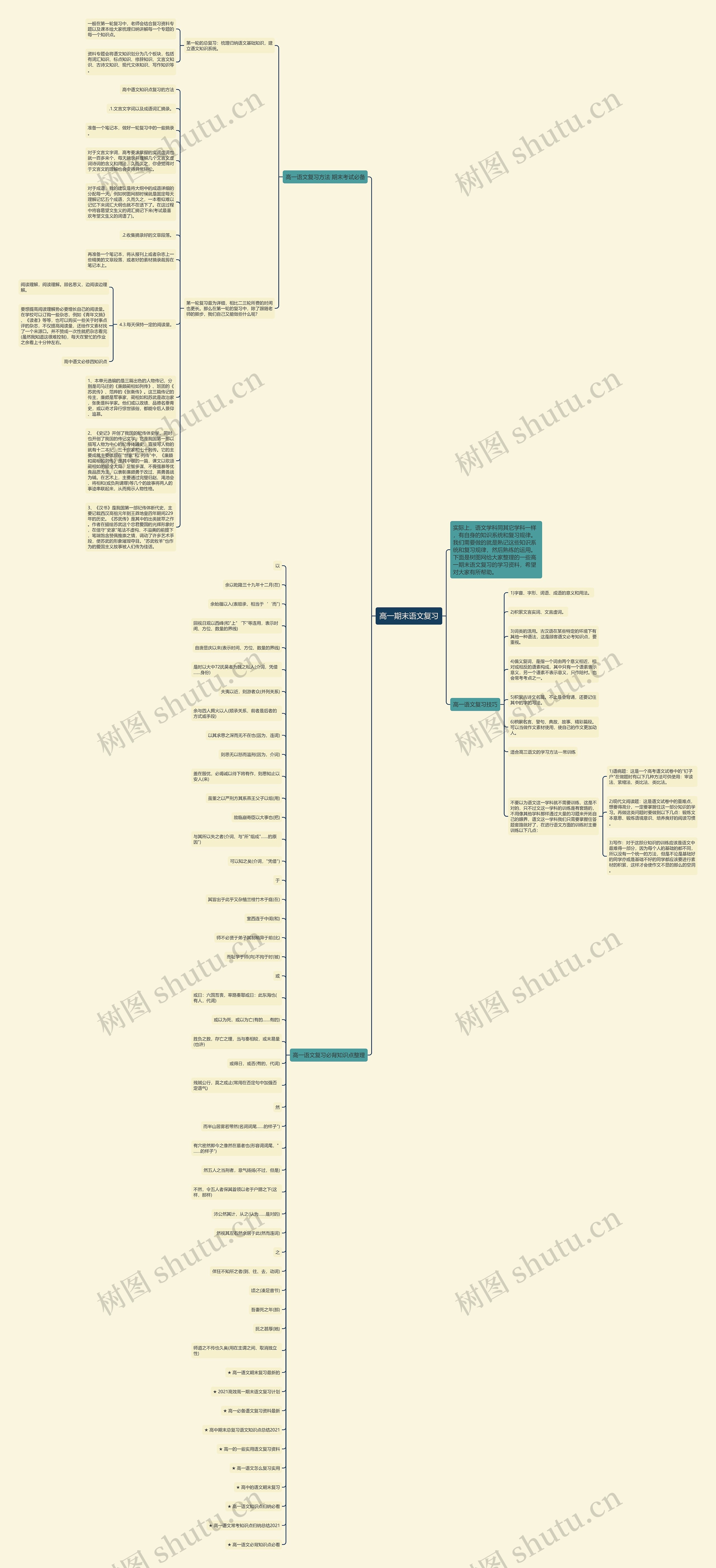 高一期末语文复习思维导图