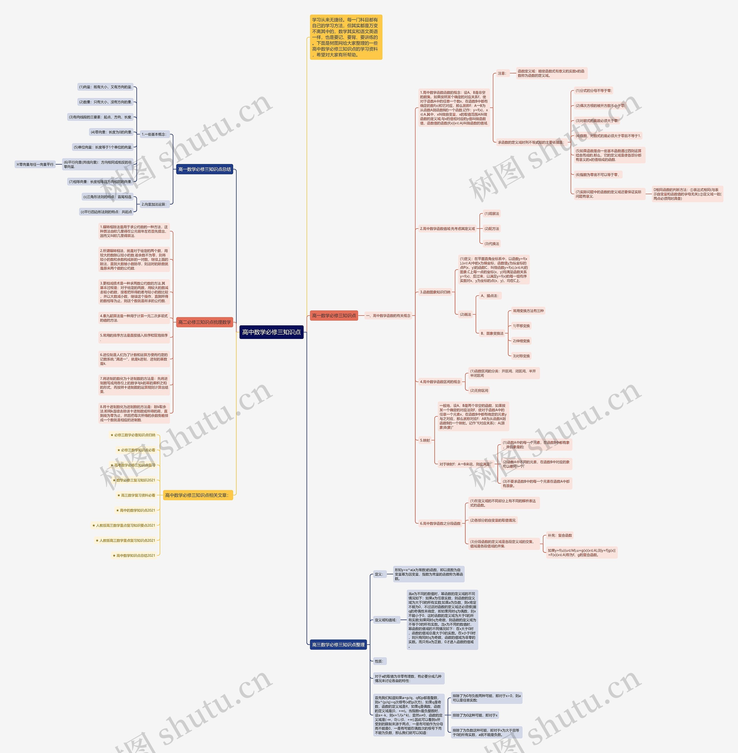 高中数学必修三知识点思维导图