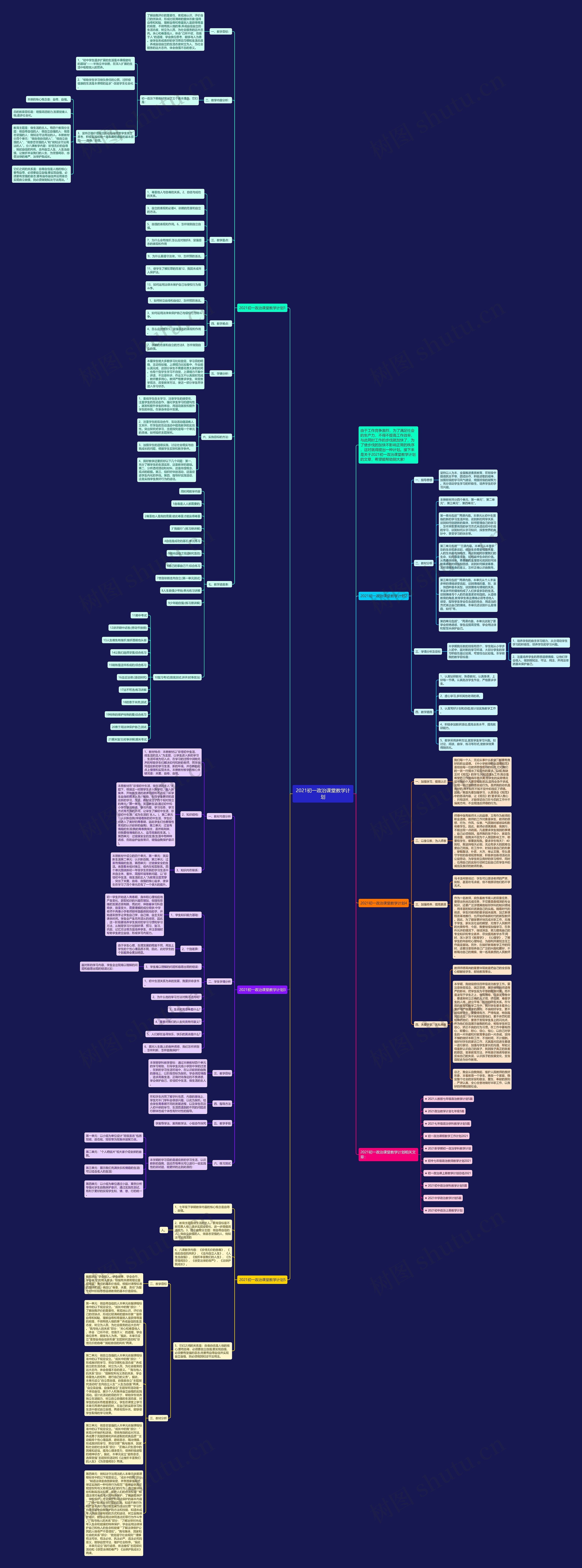 2021初一政治课堂教学计划思维导图