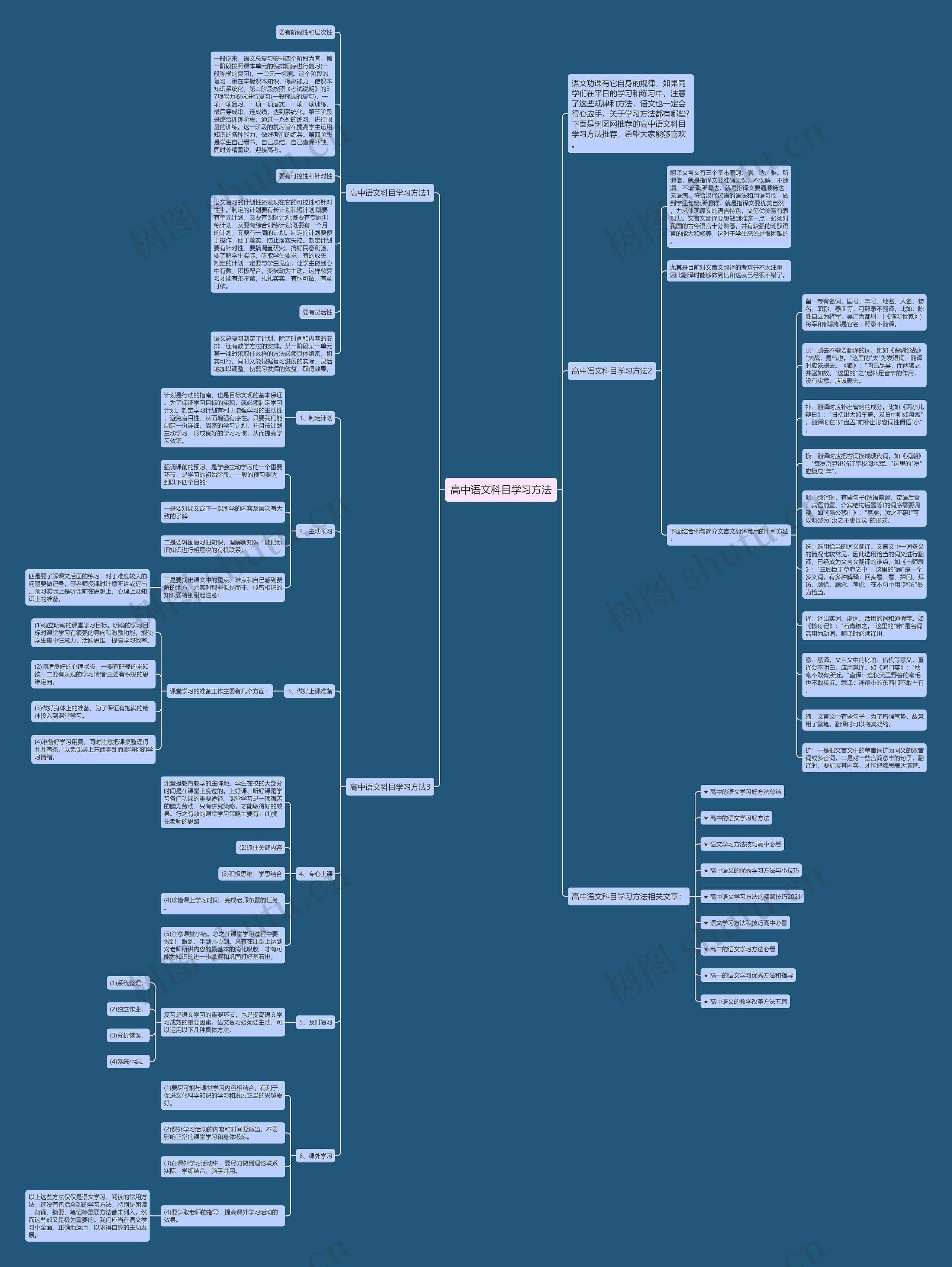 高中语文科目学习方法思维导图