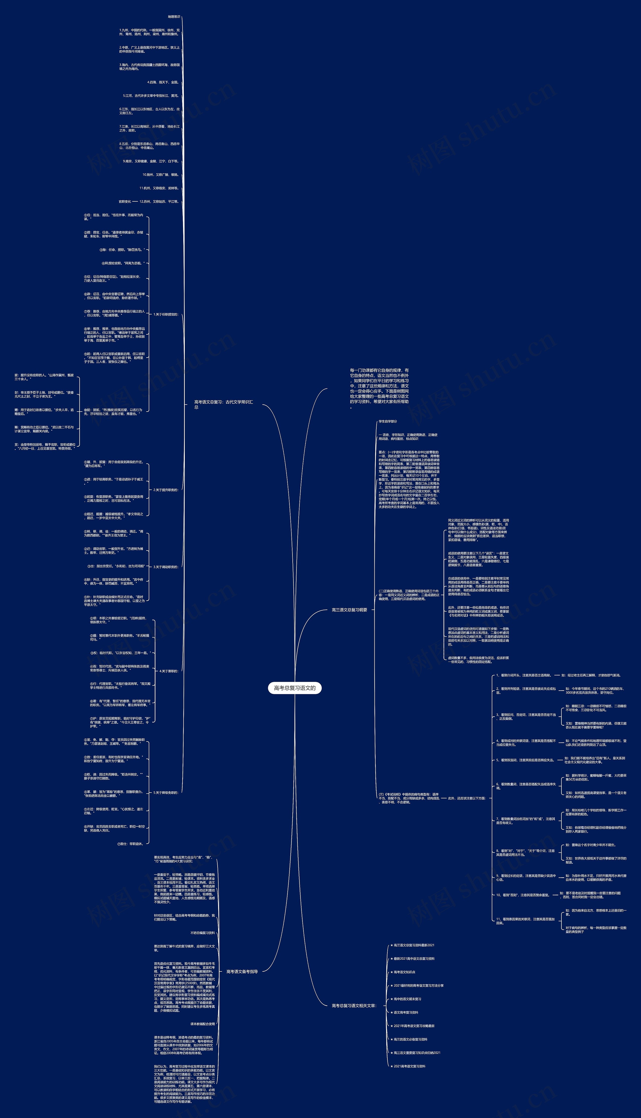 高考总复习语文的思维导图