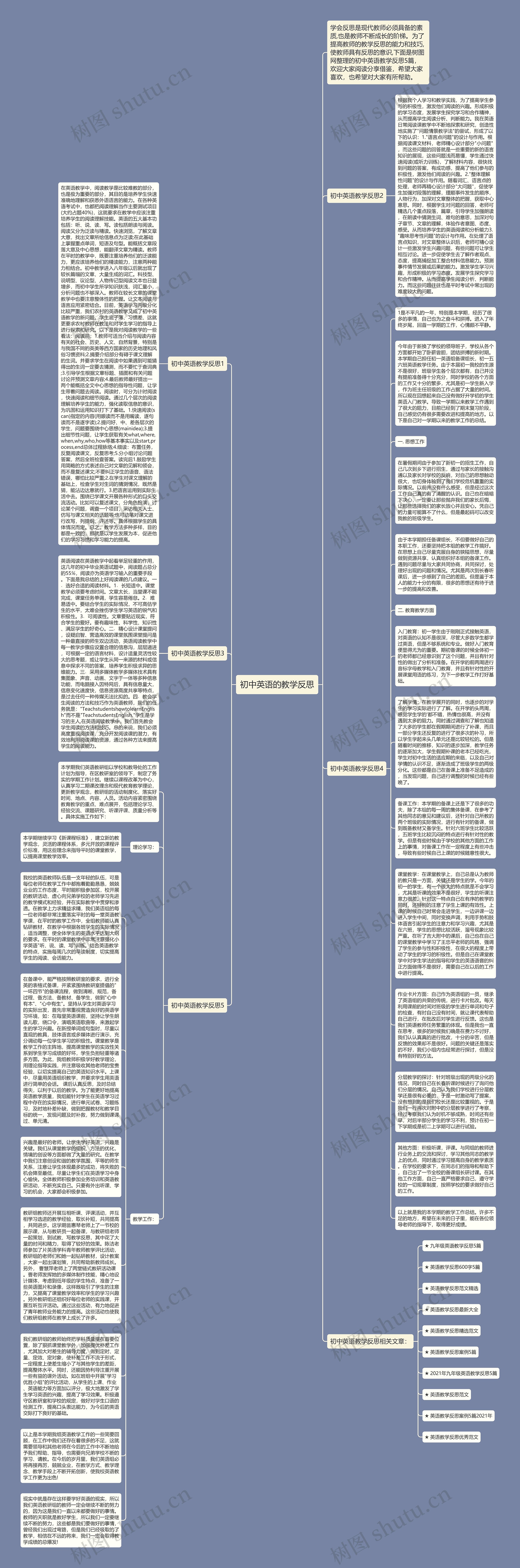 初中英语的教学反思思维导图