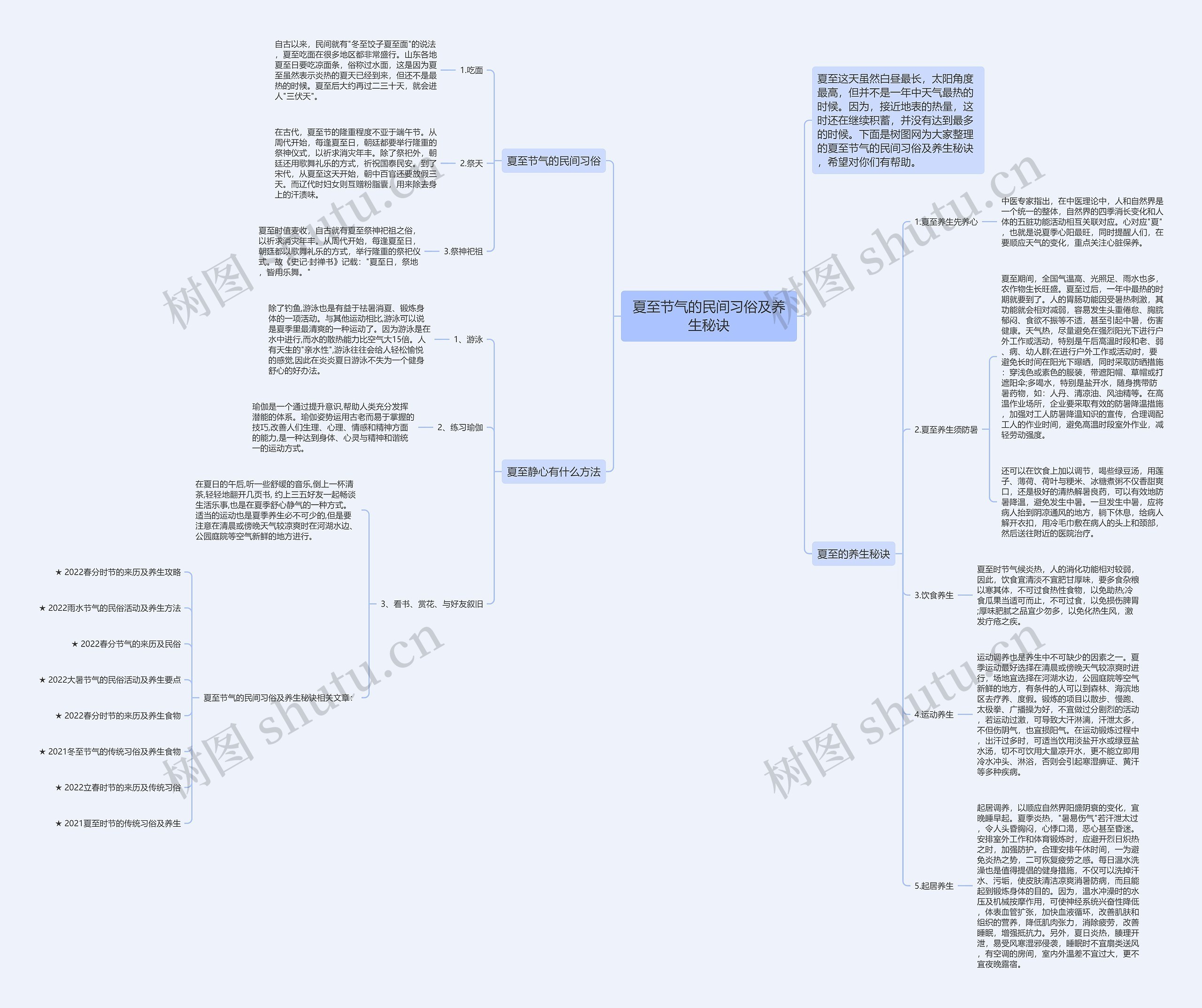 夏至节气的民间习俗及养生秘诀思维导图