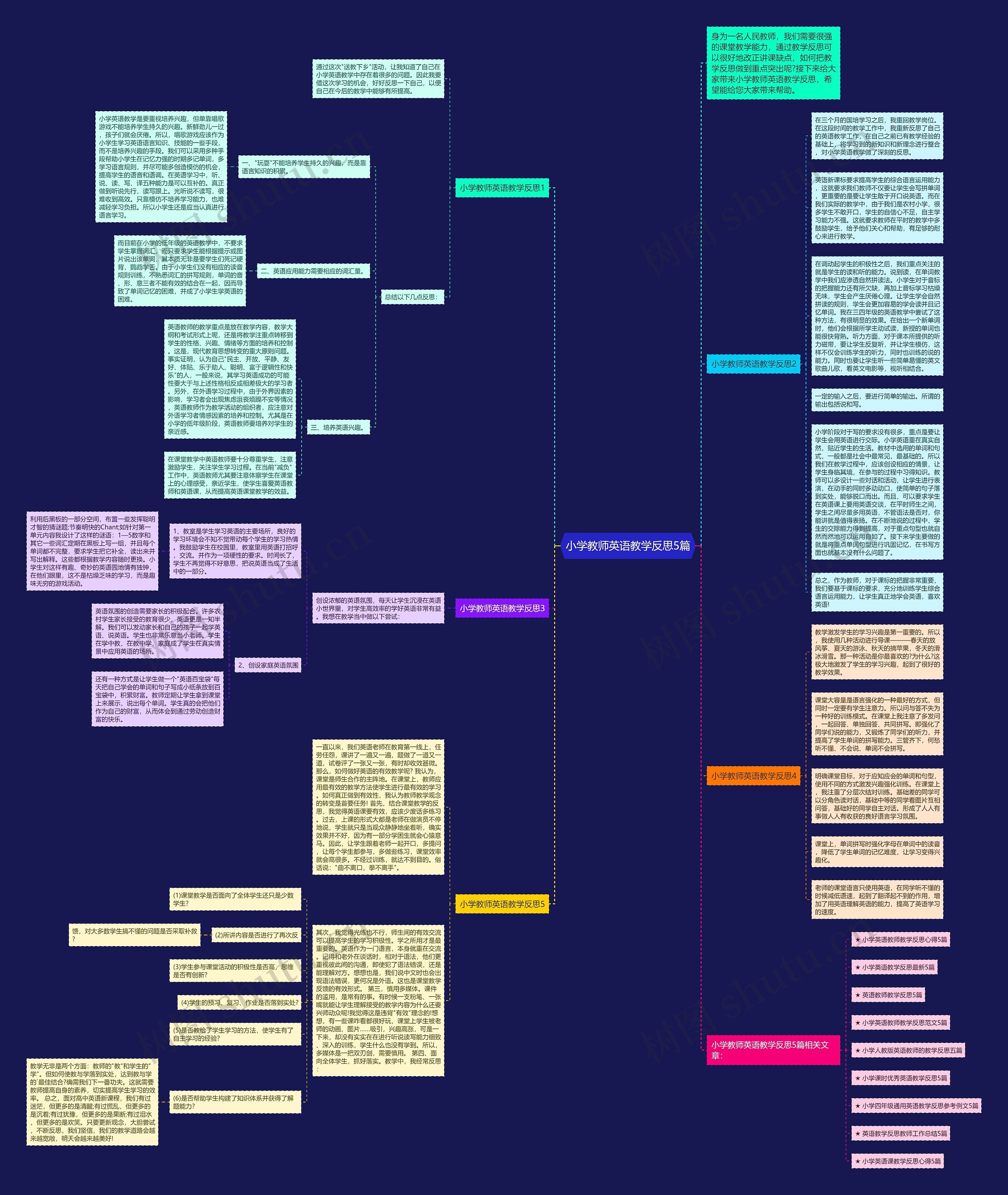 小学教师英语教学反思5篇思维导图