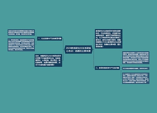 2024教育研究方法考研核心考点：选题的主要来源