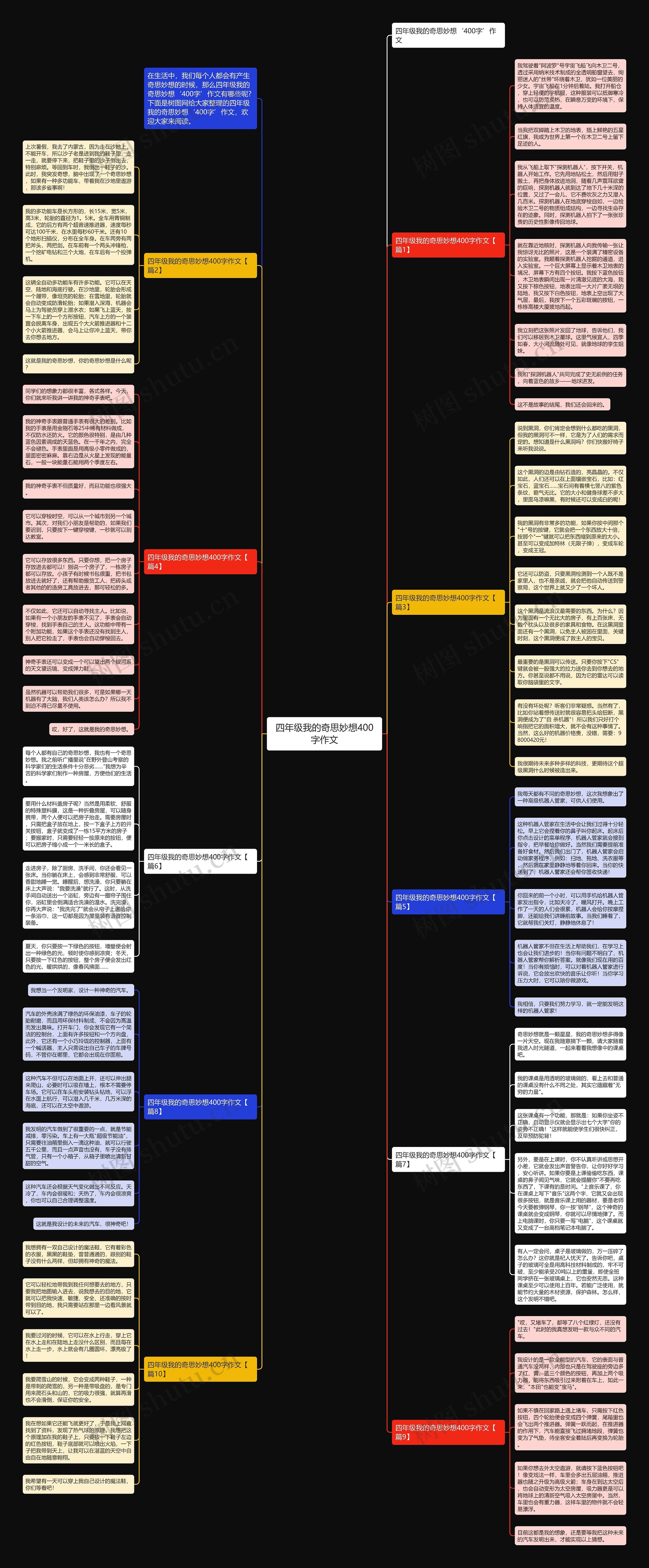 四年级我的奇思妙想400字作文思维导图