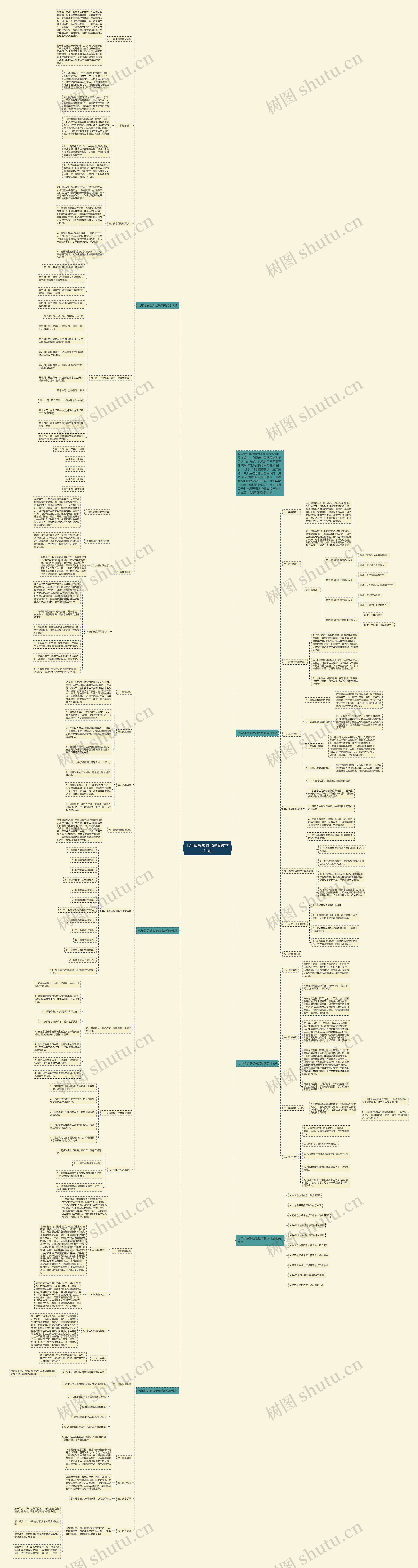 七年级思想政治教育教学计划思维导图高清图 七年级思想政治教育教学计划思维导图