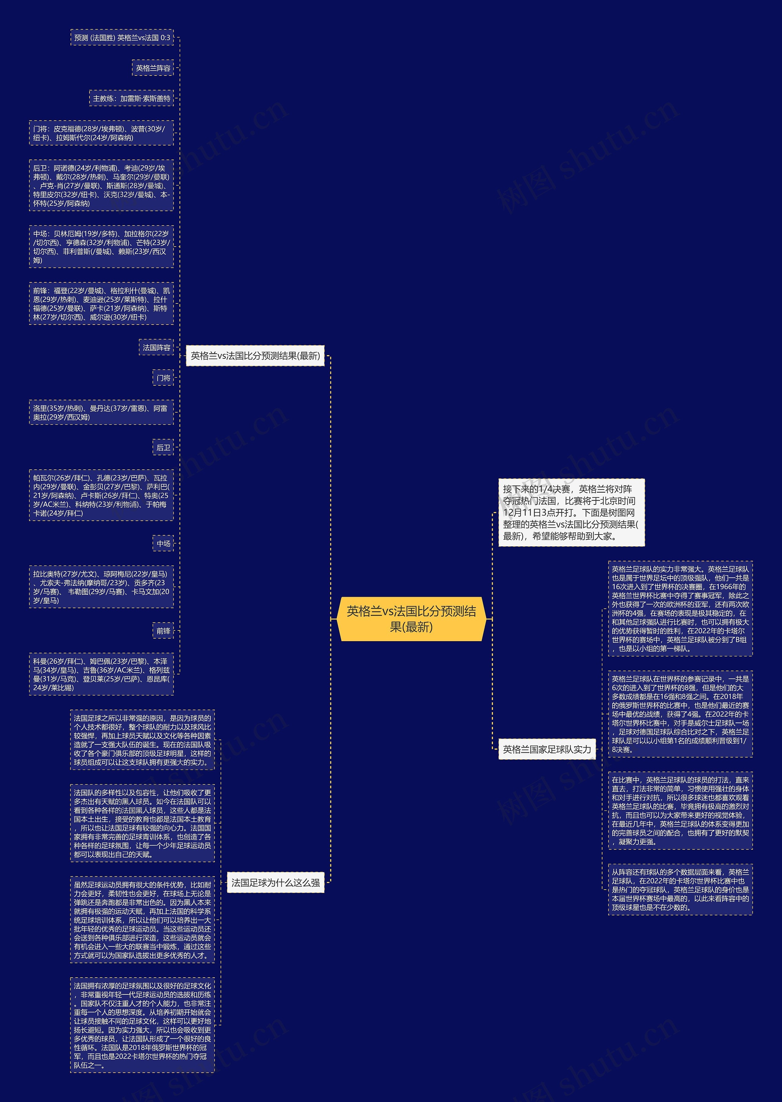 英格兰vs法国比分预测结果(最新)思维导图